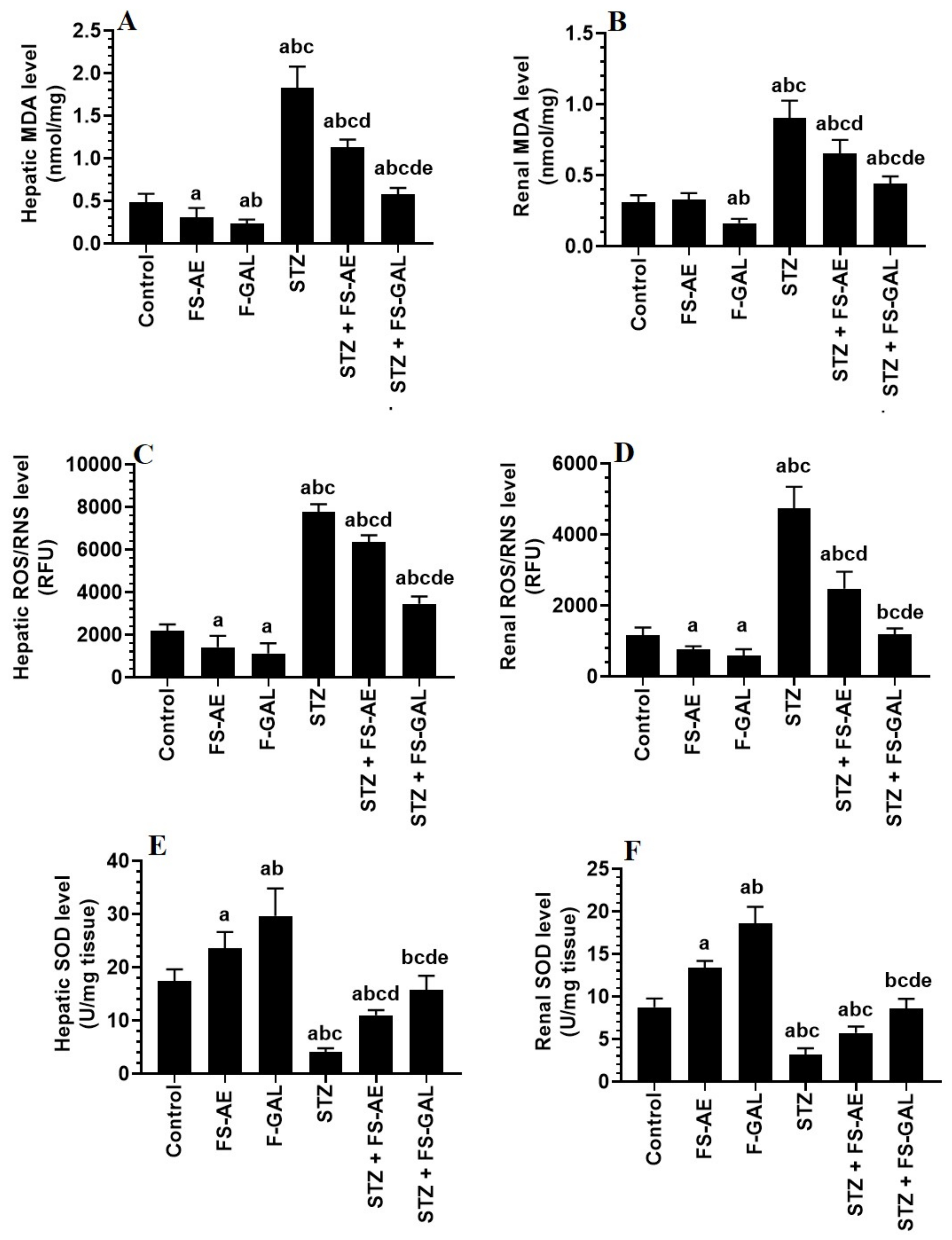 Toxics 10 00362 g001 Toxics 10 00362 g001