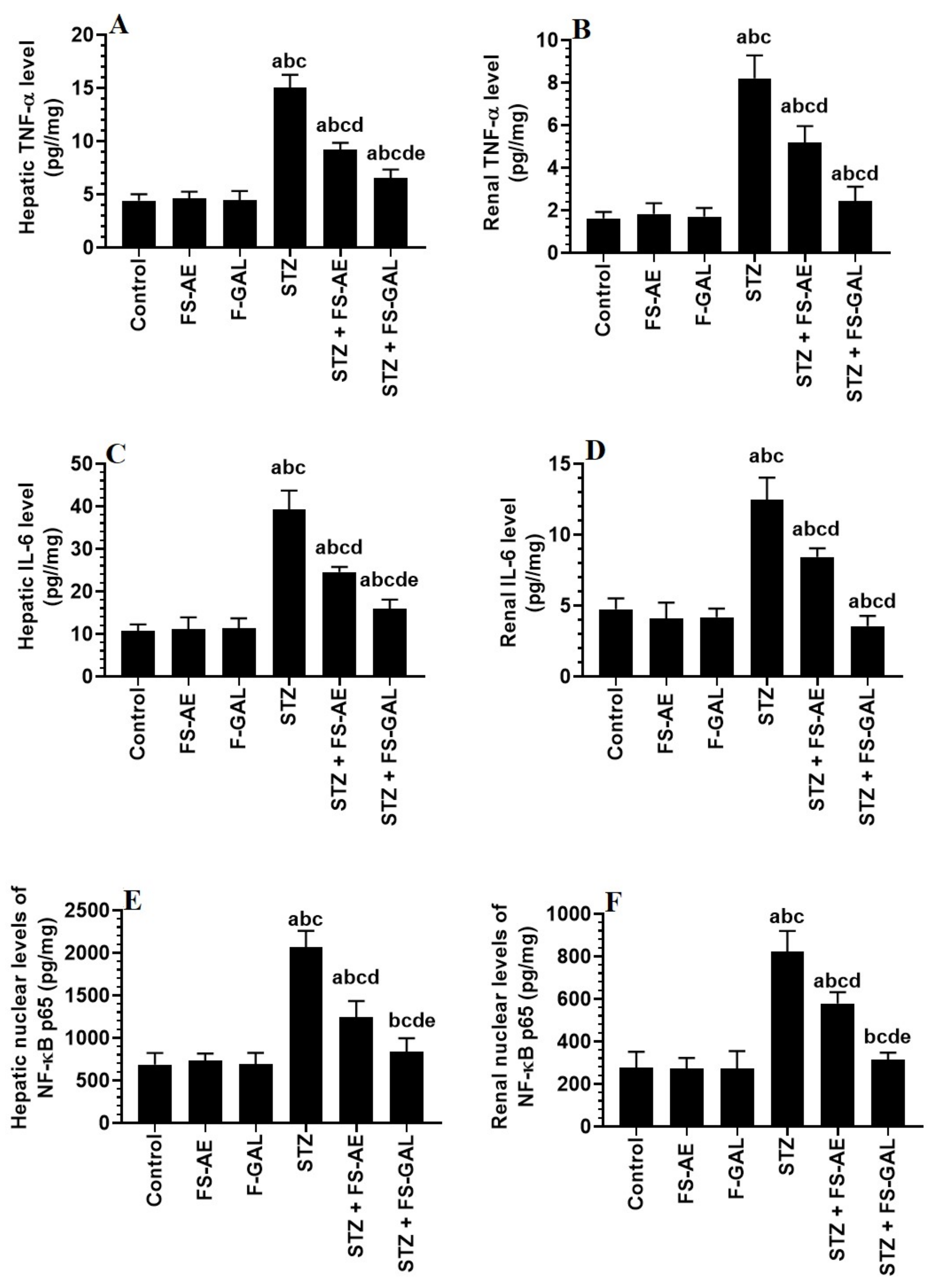 Toxics 10 00362 g002 Toxics 10 00362 g002