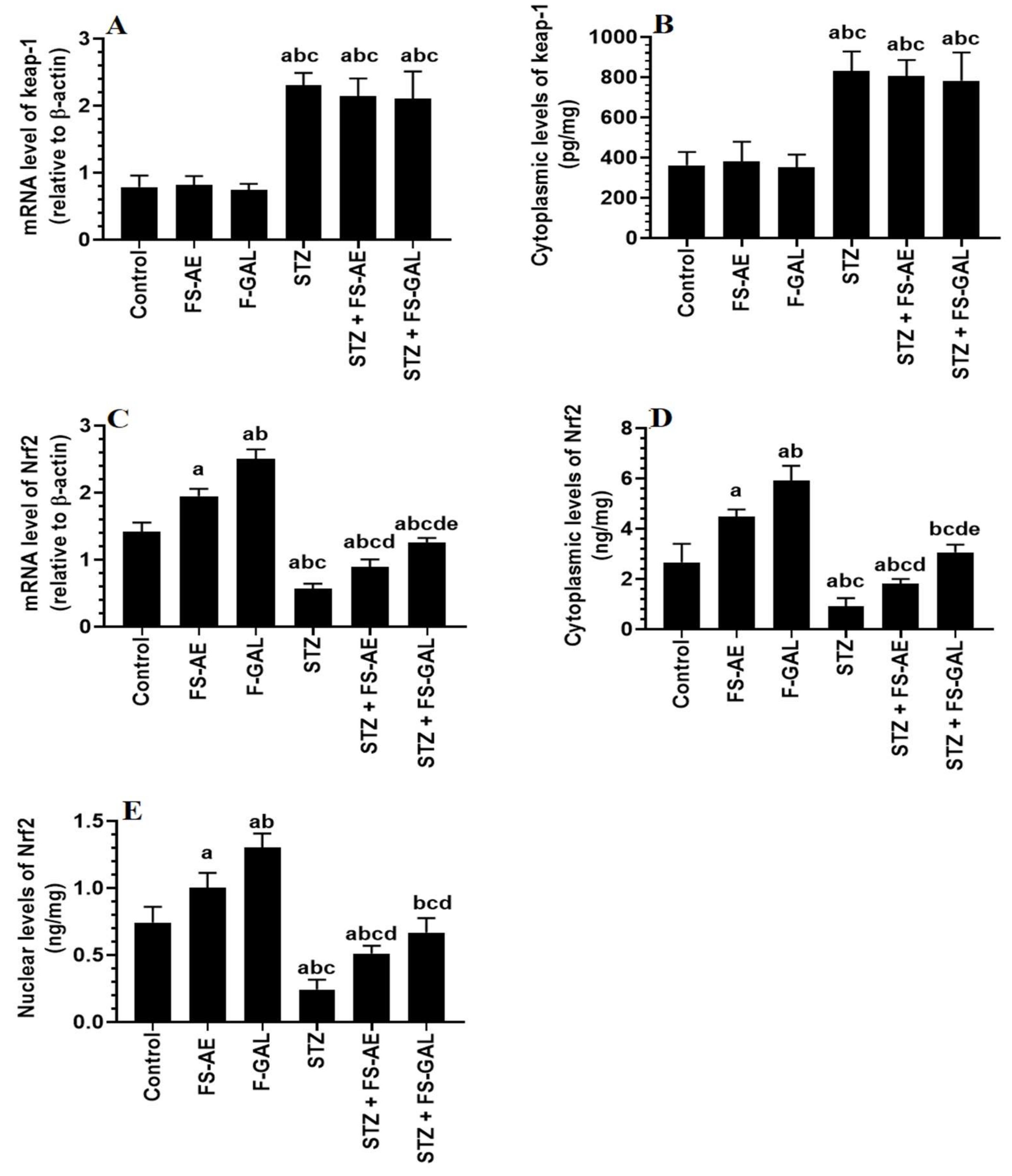 Toxics 10 00362 g003 Toxics 10 00362 g003