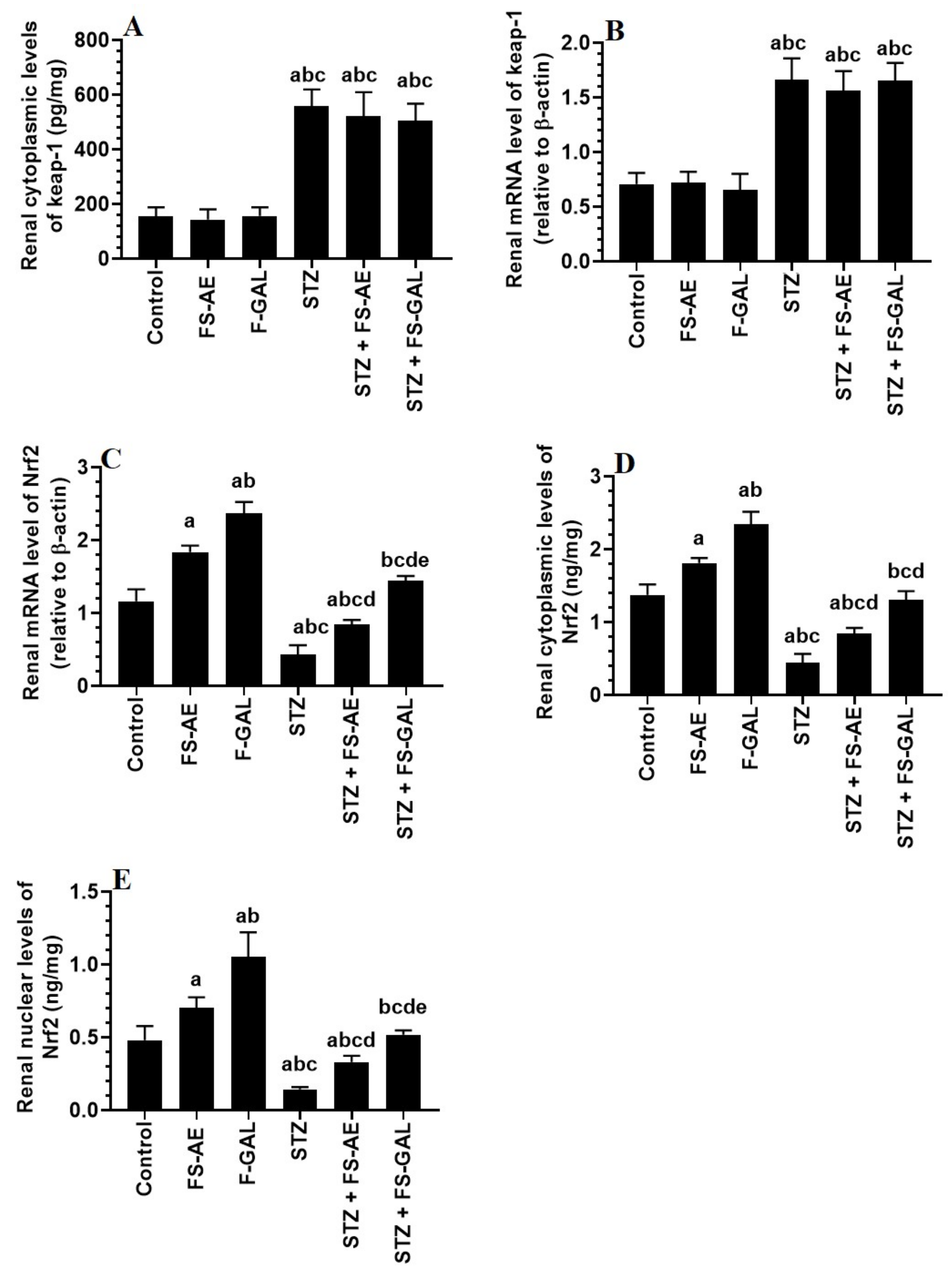 Toxics 10 00362 g004 Toxics 10 00362 g004