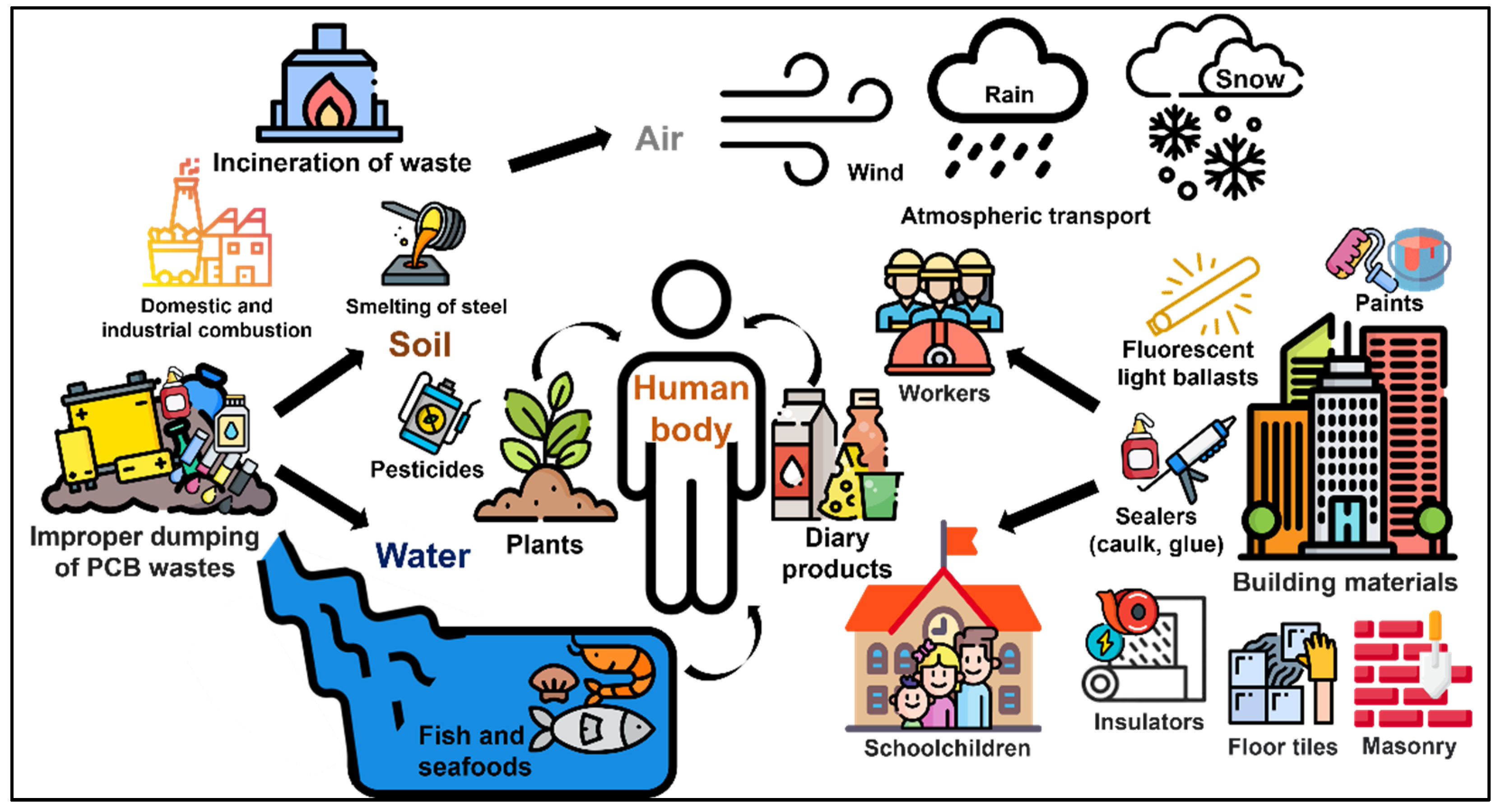 Toxics 10 00365 g002