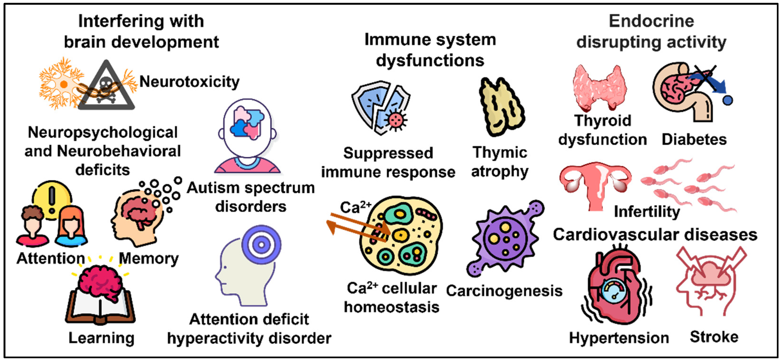 Toxics 10 00365 g003