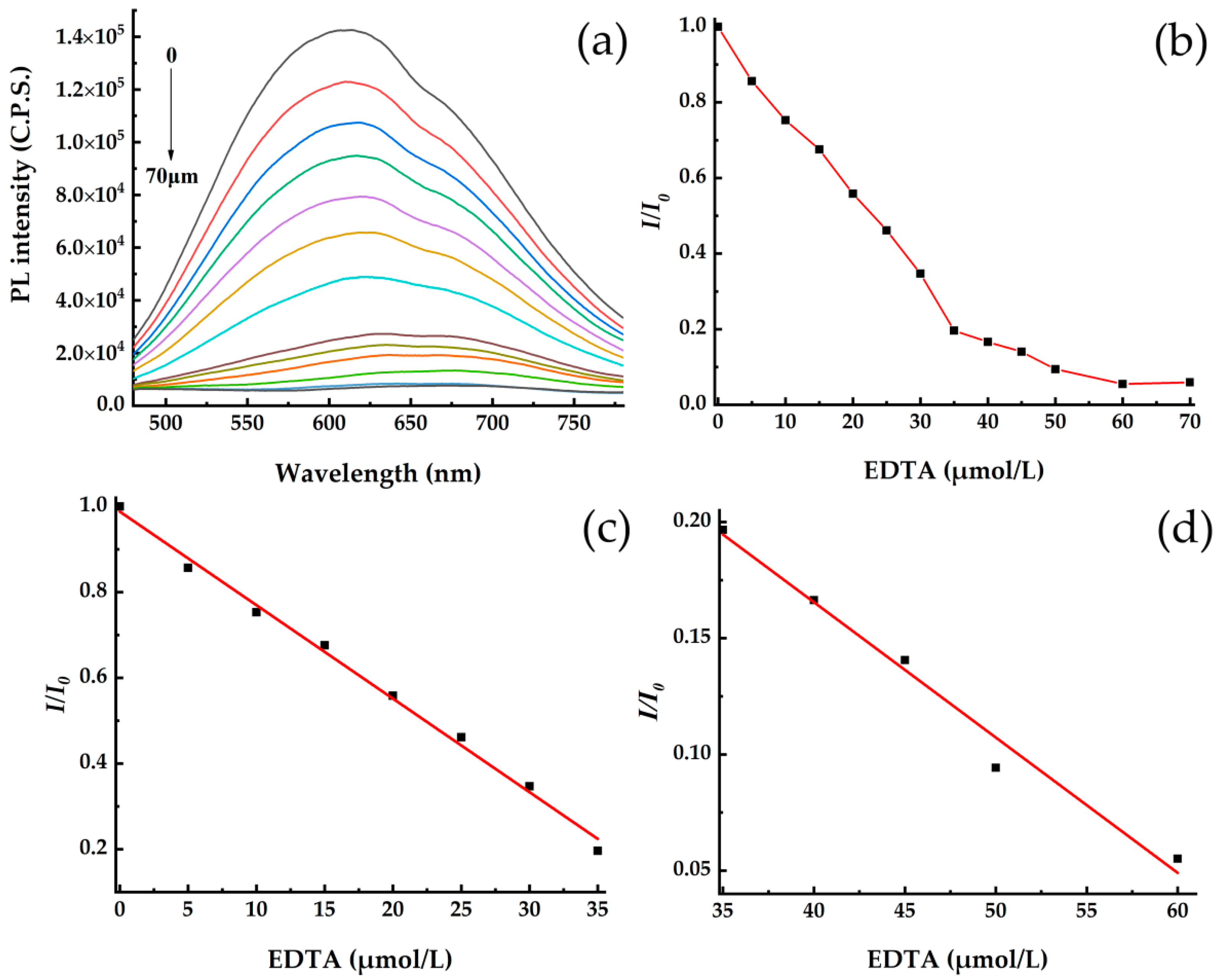 Toxics 10 00367 g003