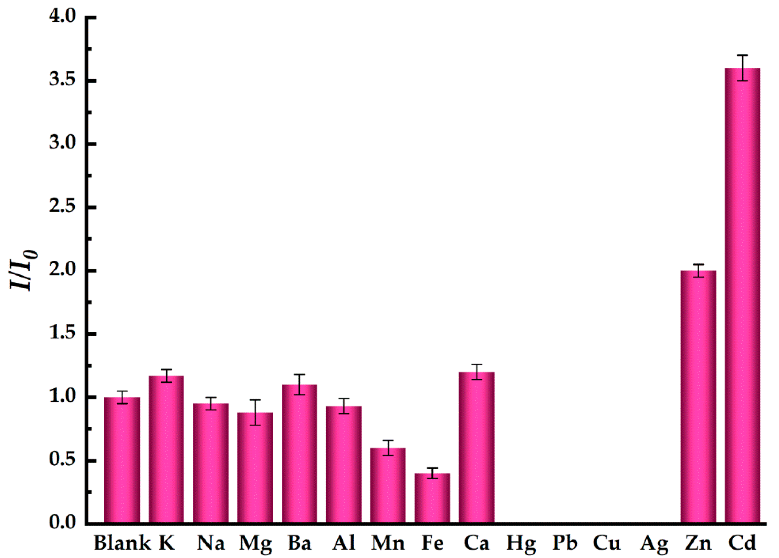 Toxics 10 00367 g009