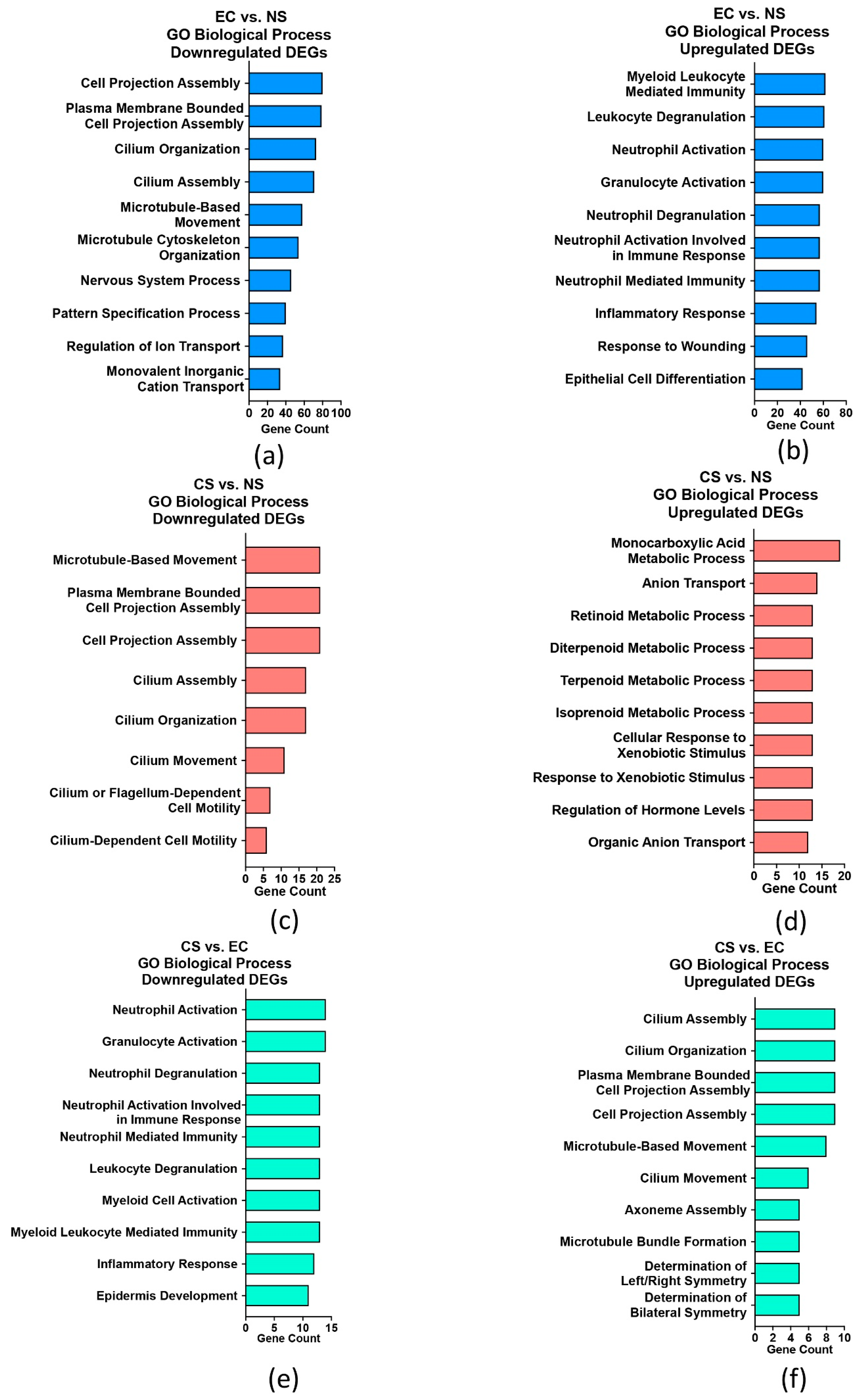 Toxics 10 00370 g002