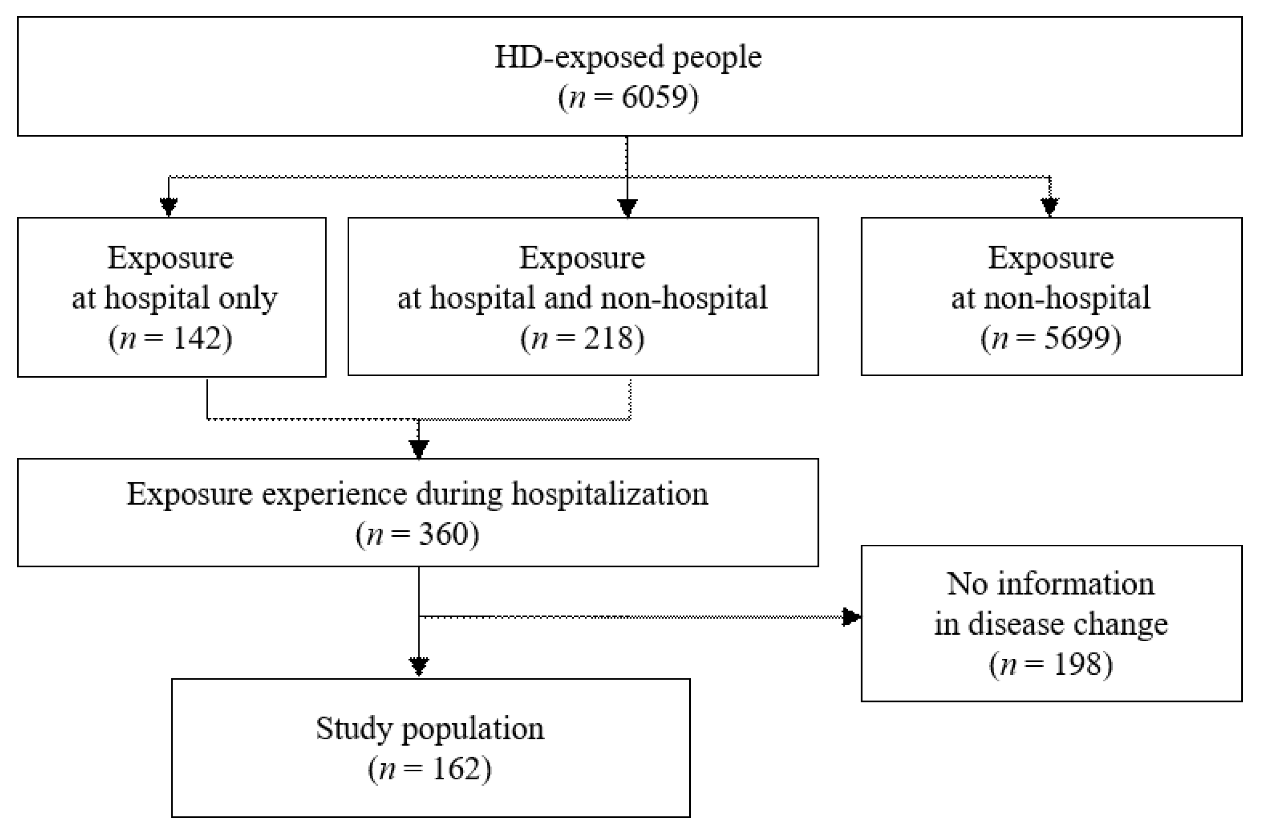 Toxics 10 00371 g001