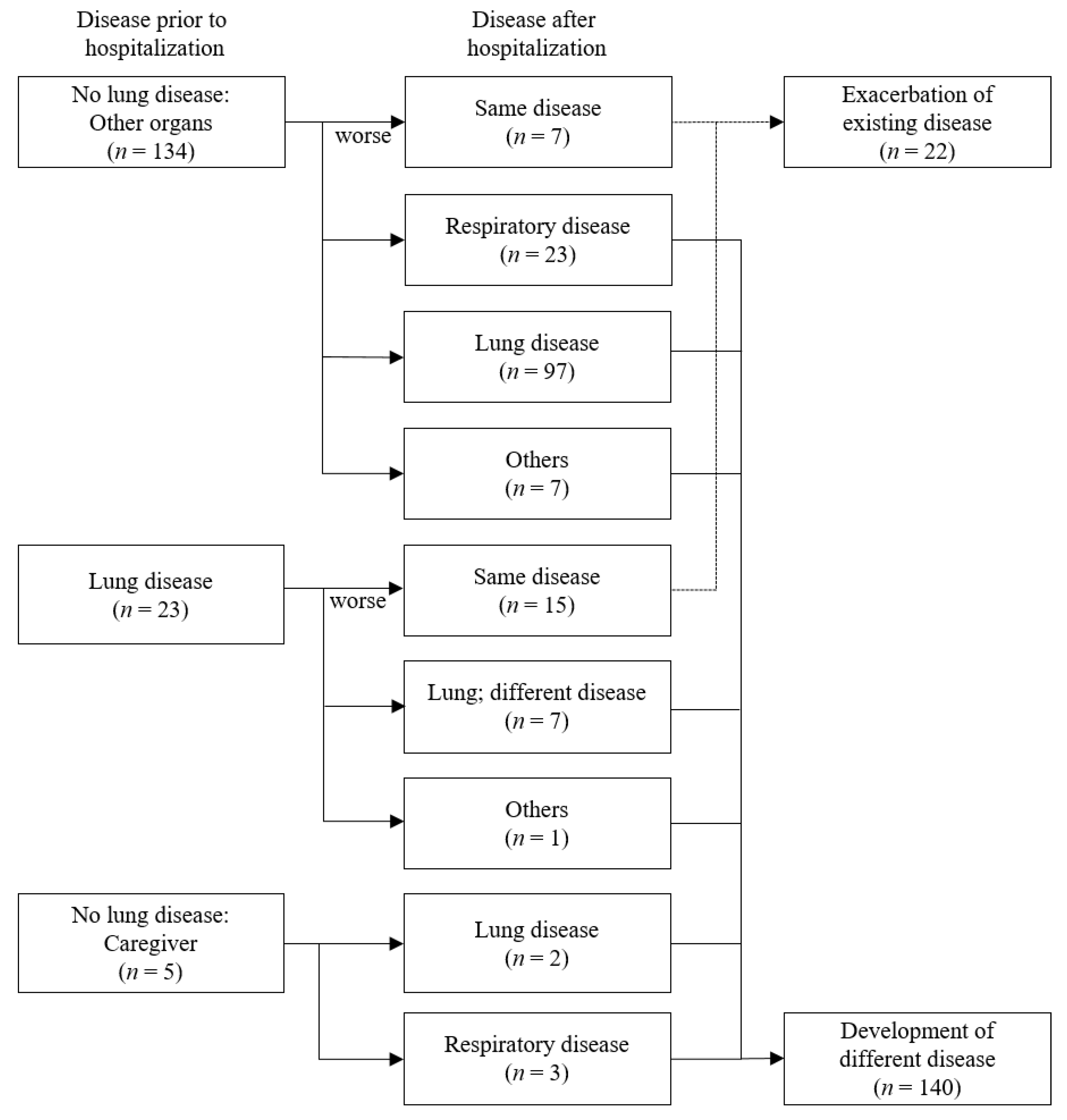 Toxics 10 00371 g003