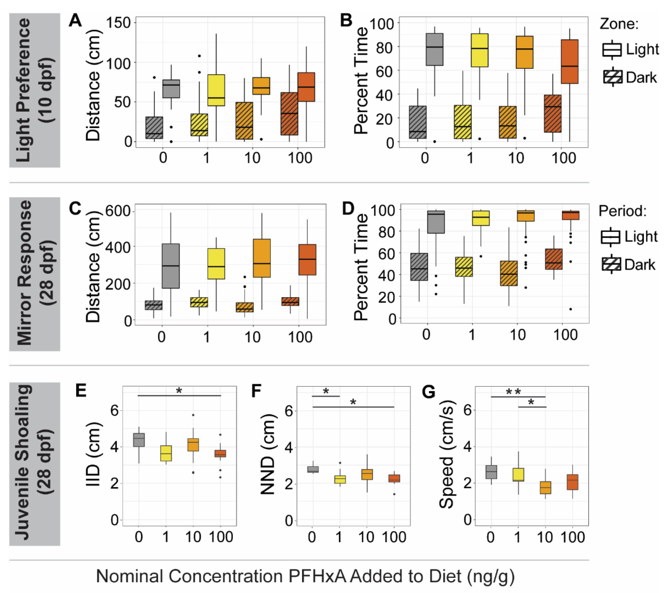 Toxics 10 00372 g007