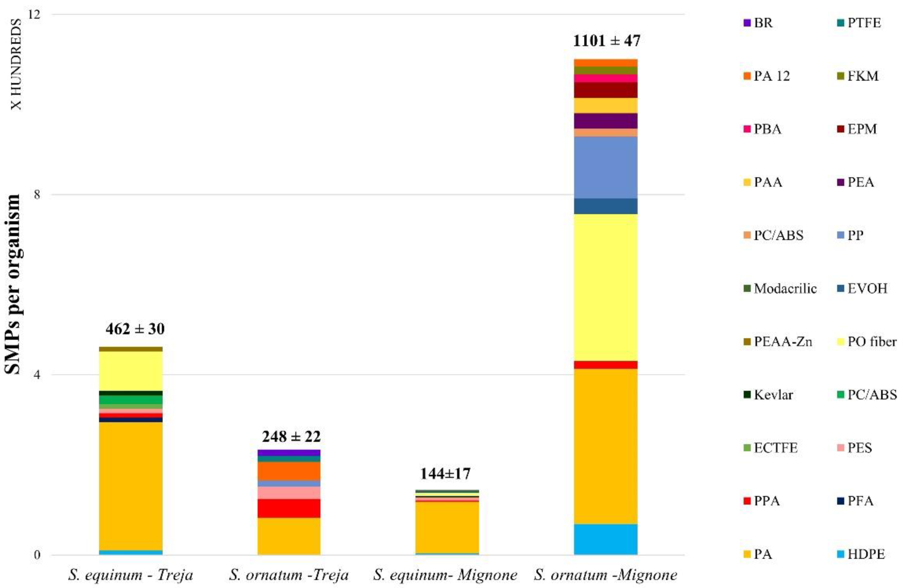 Toxics 10 00383 g002