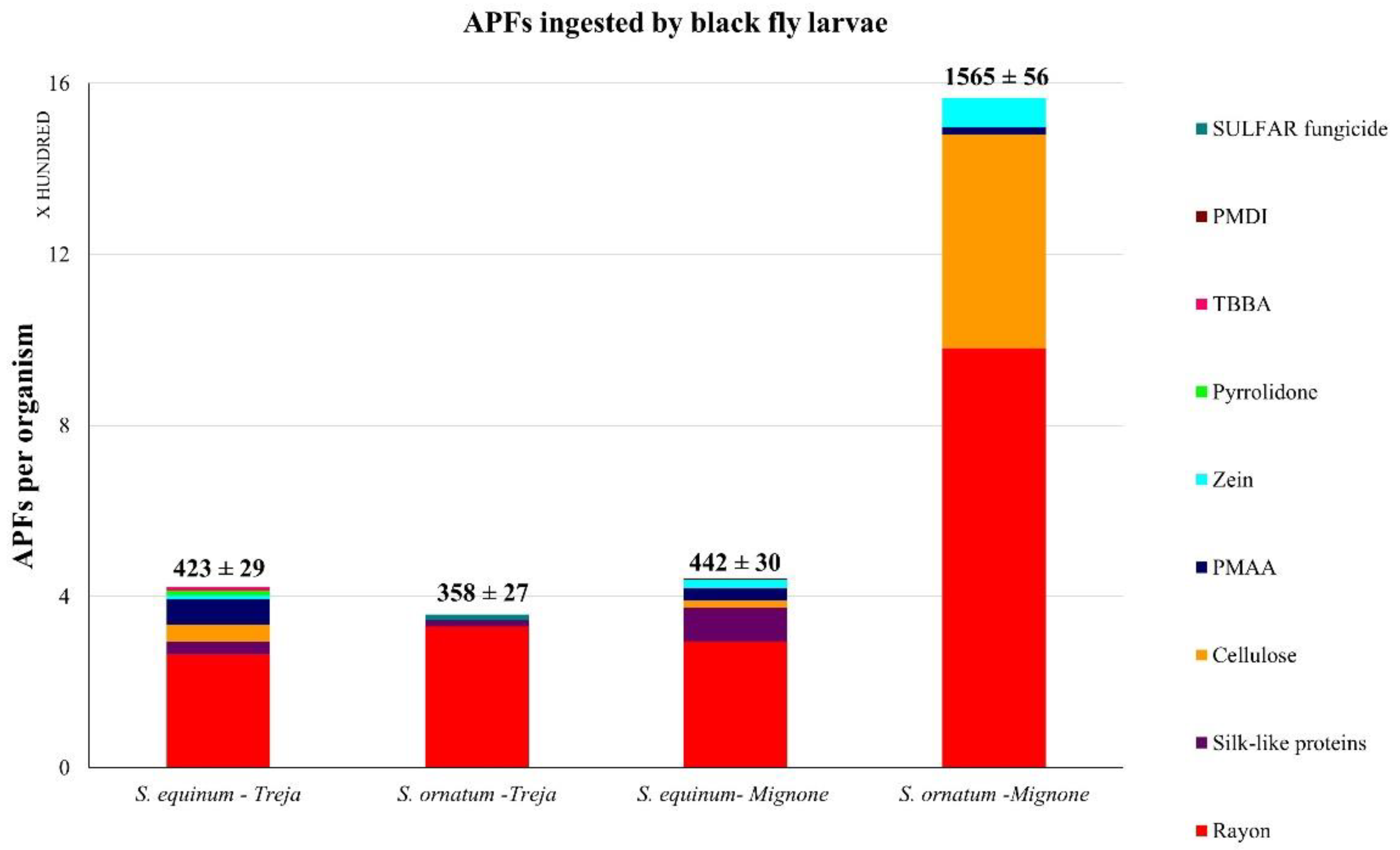 Toxics 10 00383 g005