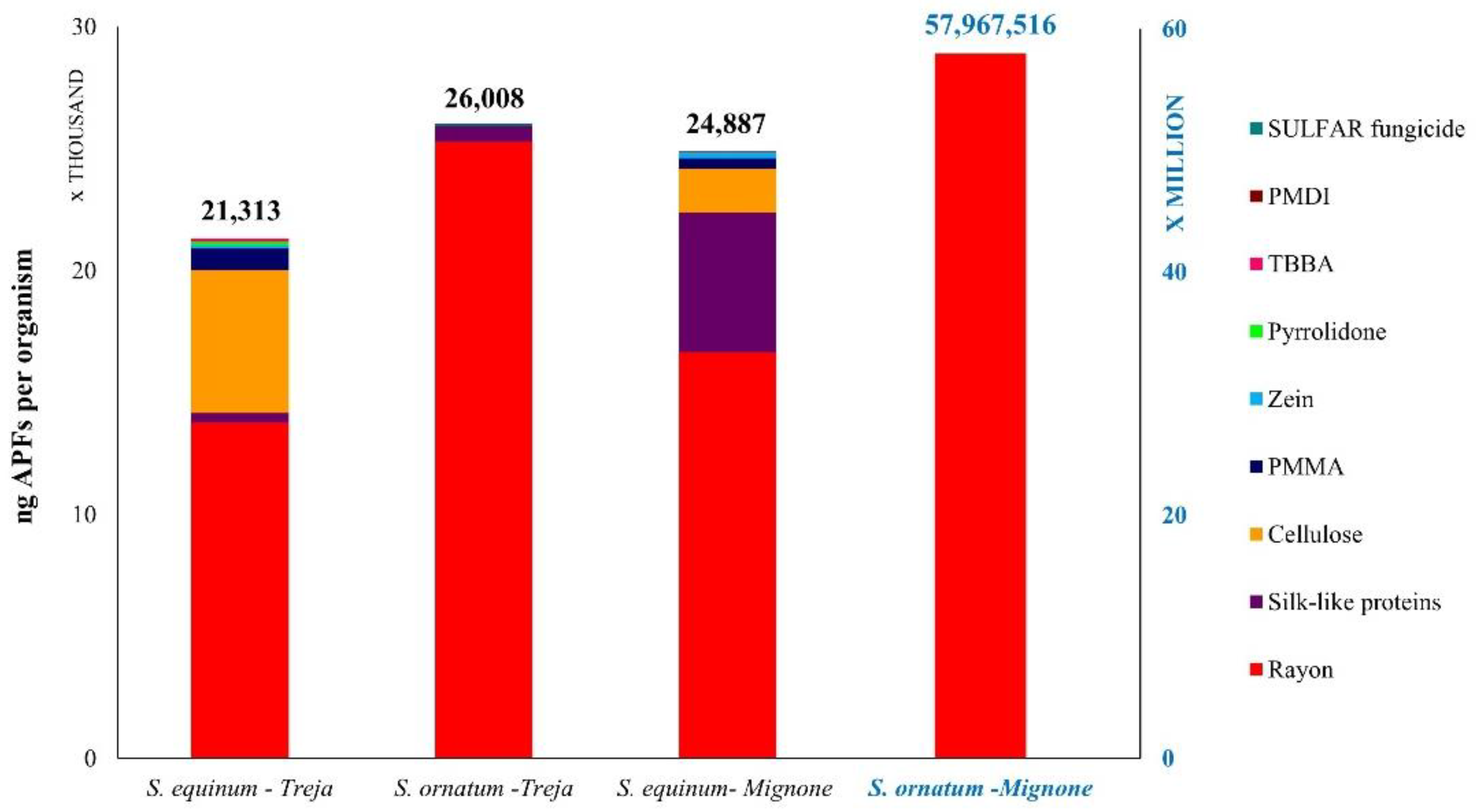 Toxics 10 00383 g006