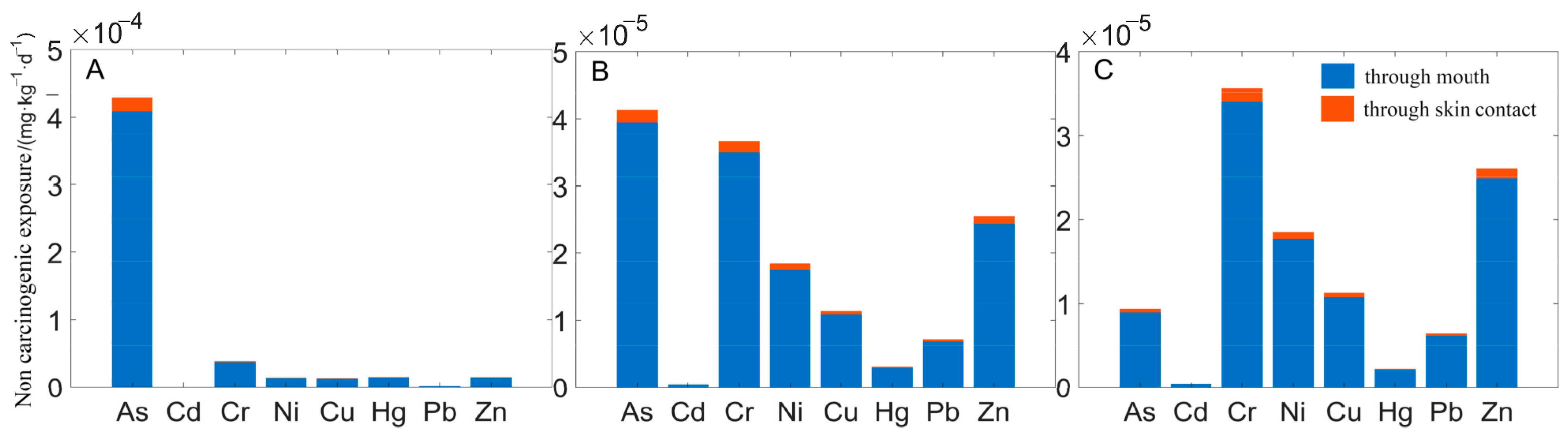Toxics 10 00385 g002