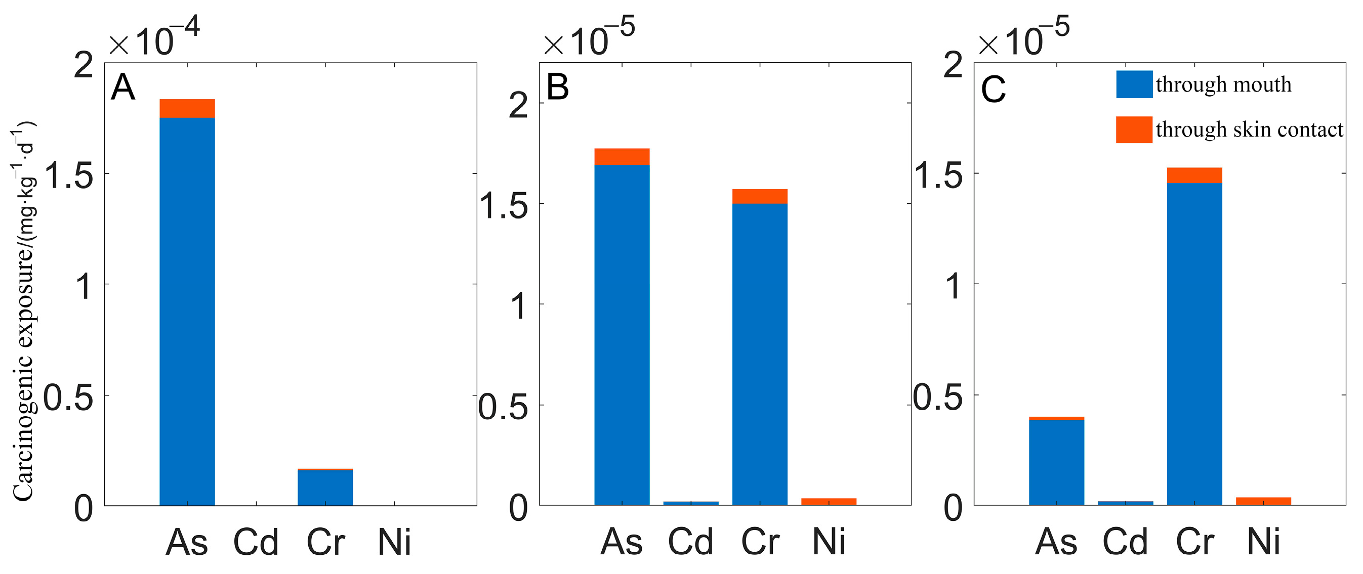 Toxics 10 00385 g003