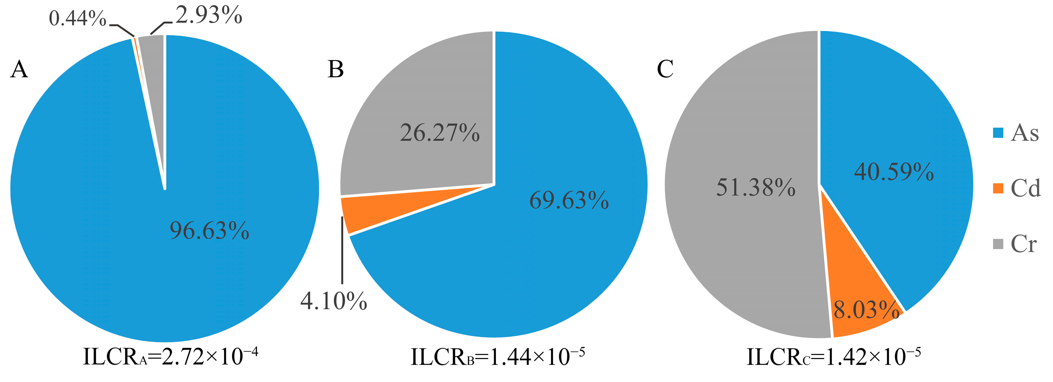 Toxics 10 00385 g005