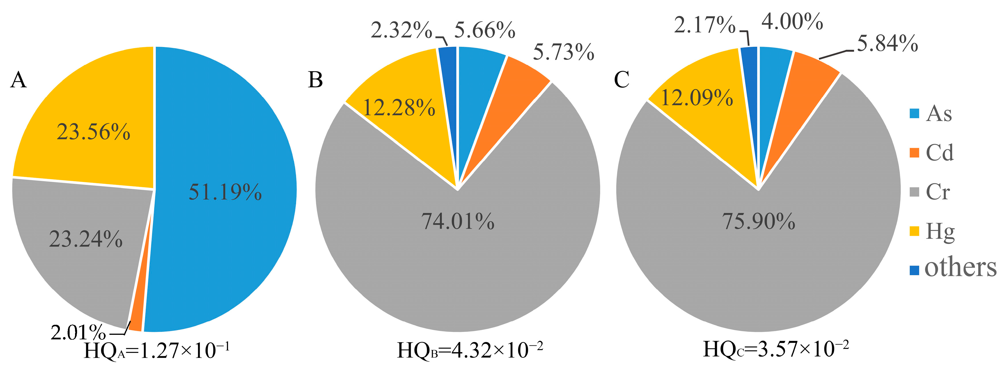 Toxics 10 00385 g006