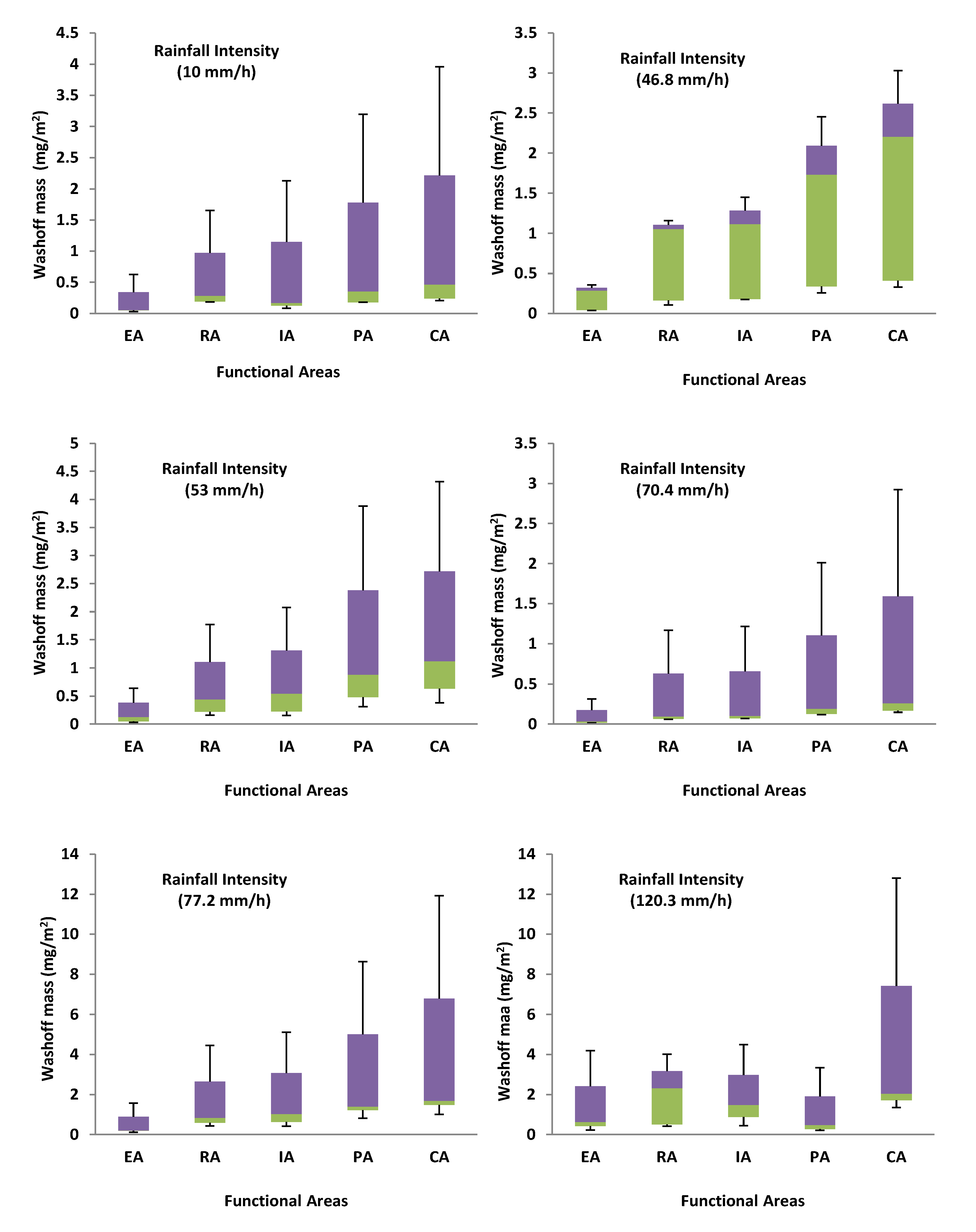 Toxics 10 00397 g007 Toxics 10 00397 g007