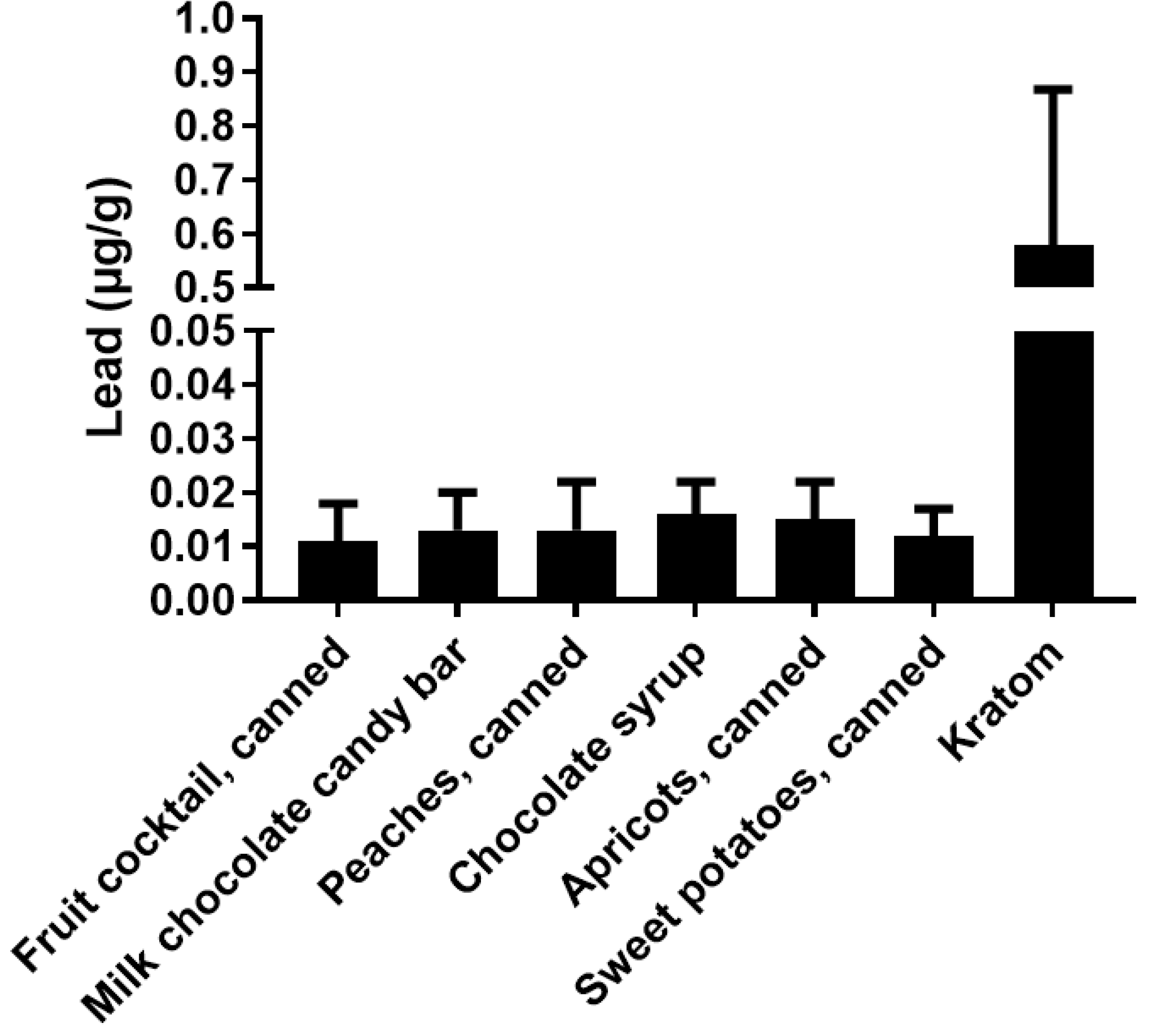 Toxics 10 00398 g002