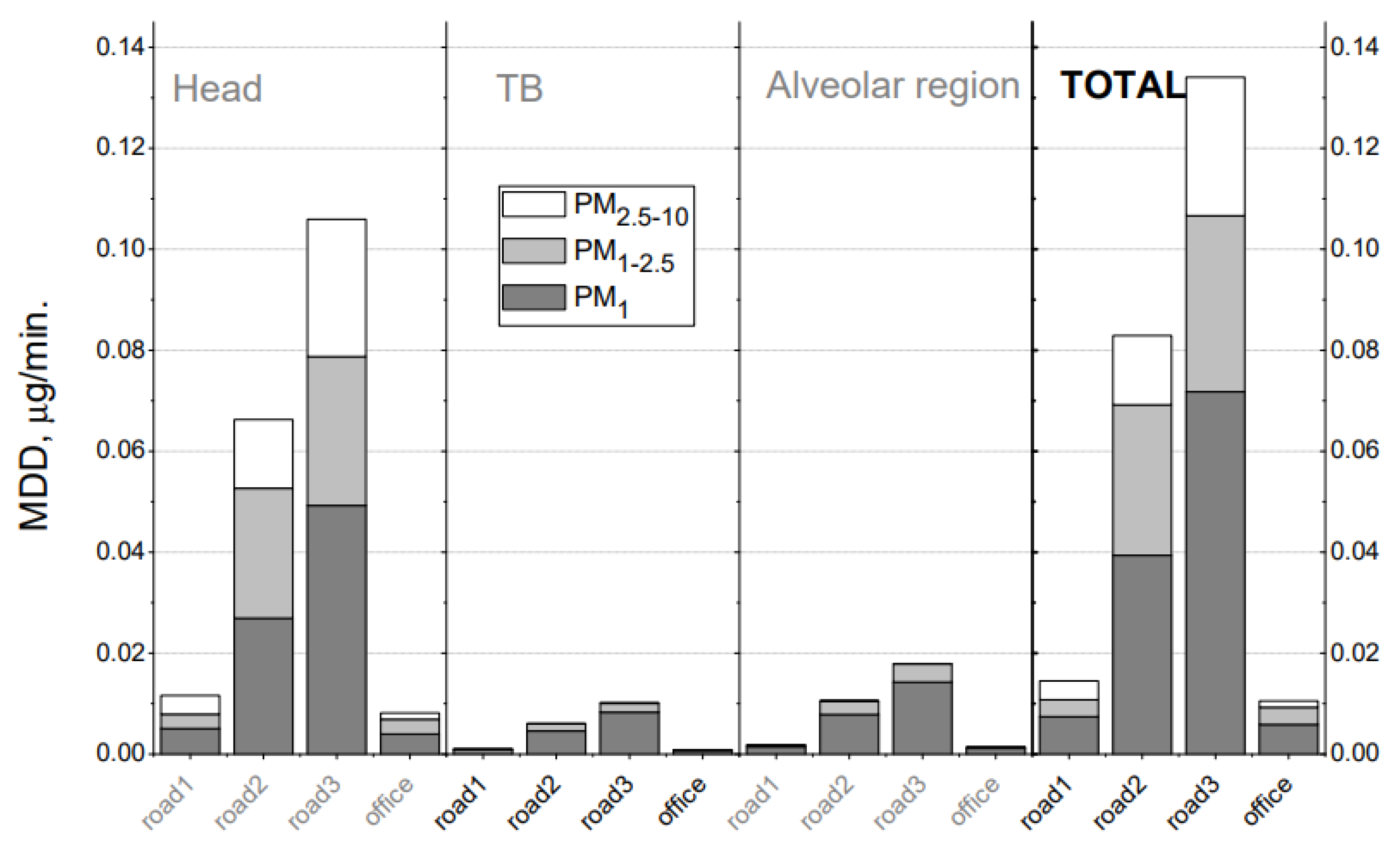 Toxics 10 00405 g007