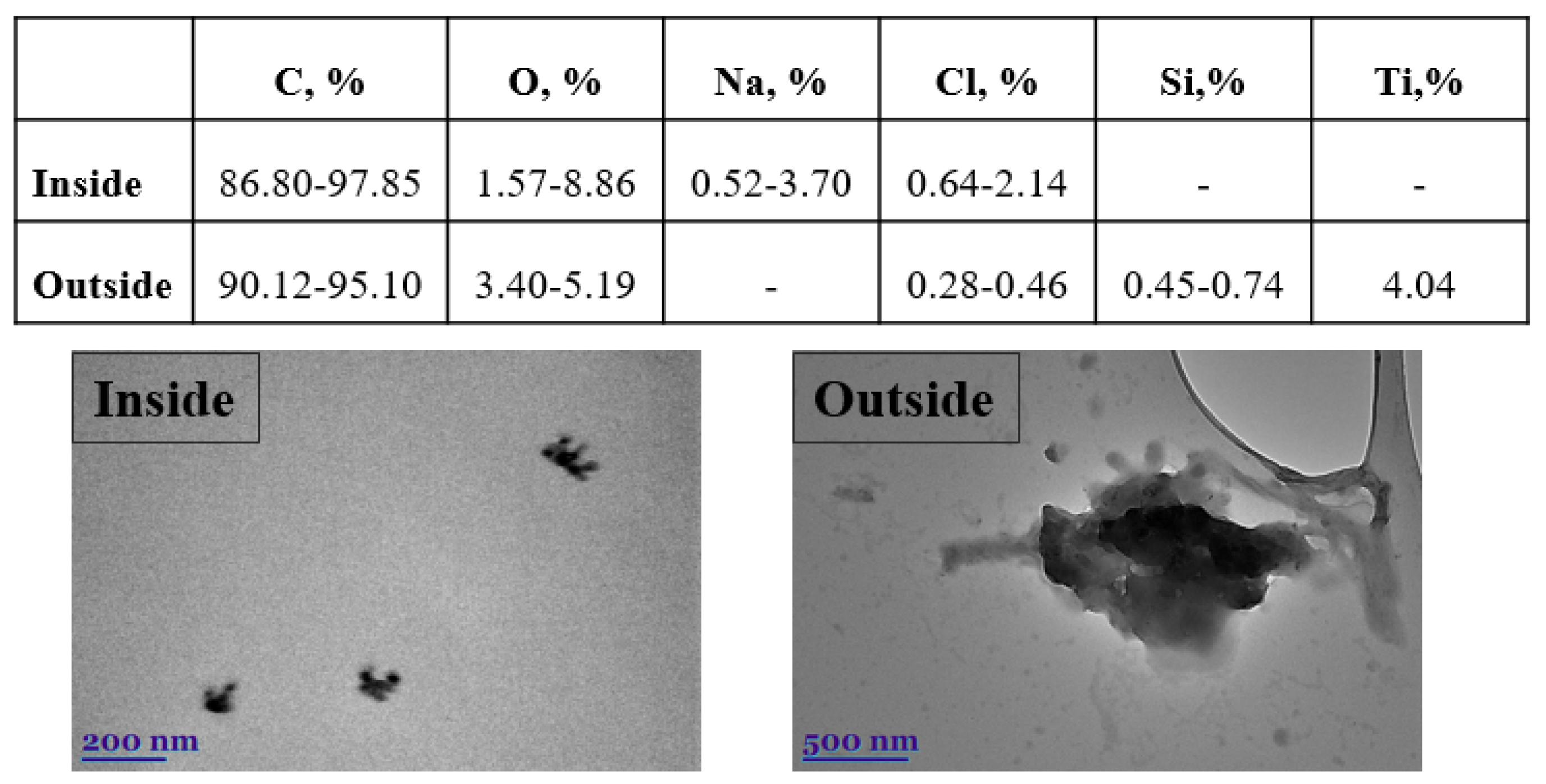 Toxics 10 00405 g009