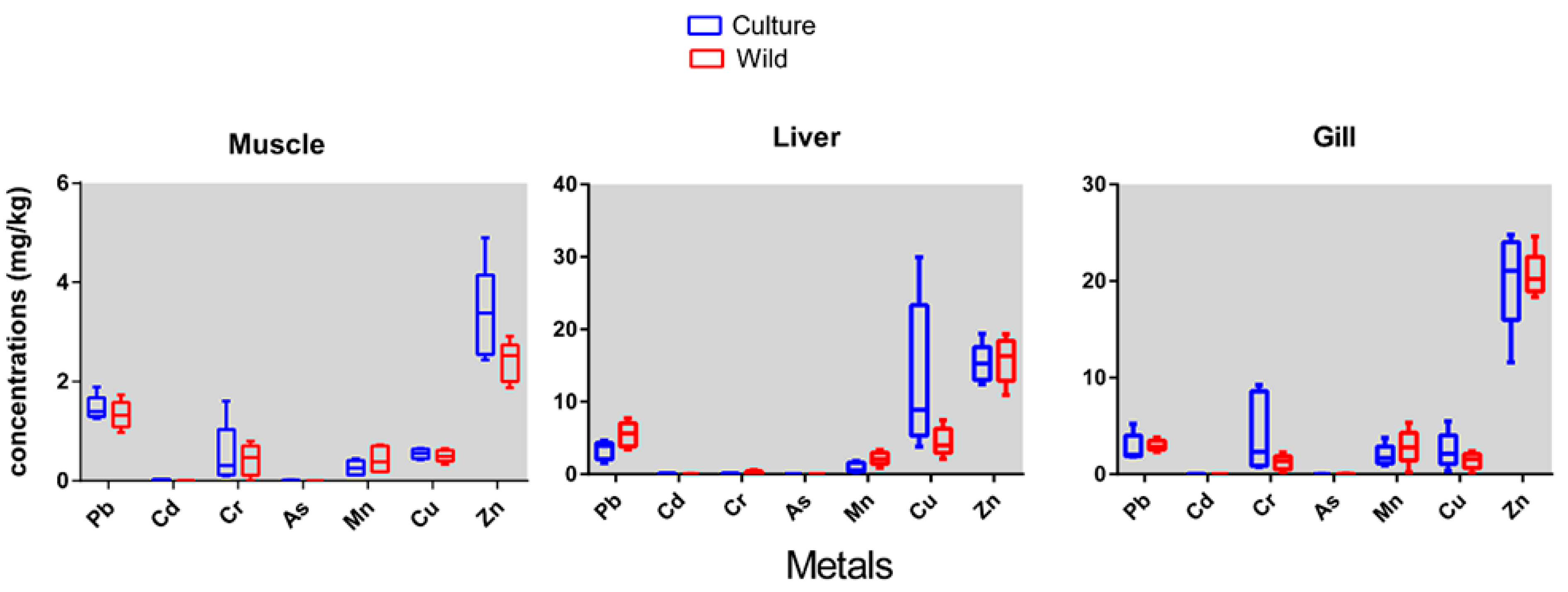 Toxics 10 00410 g002