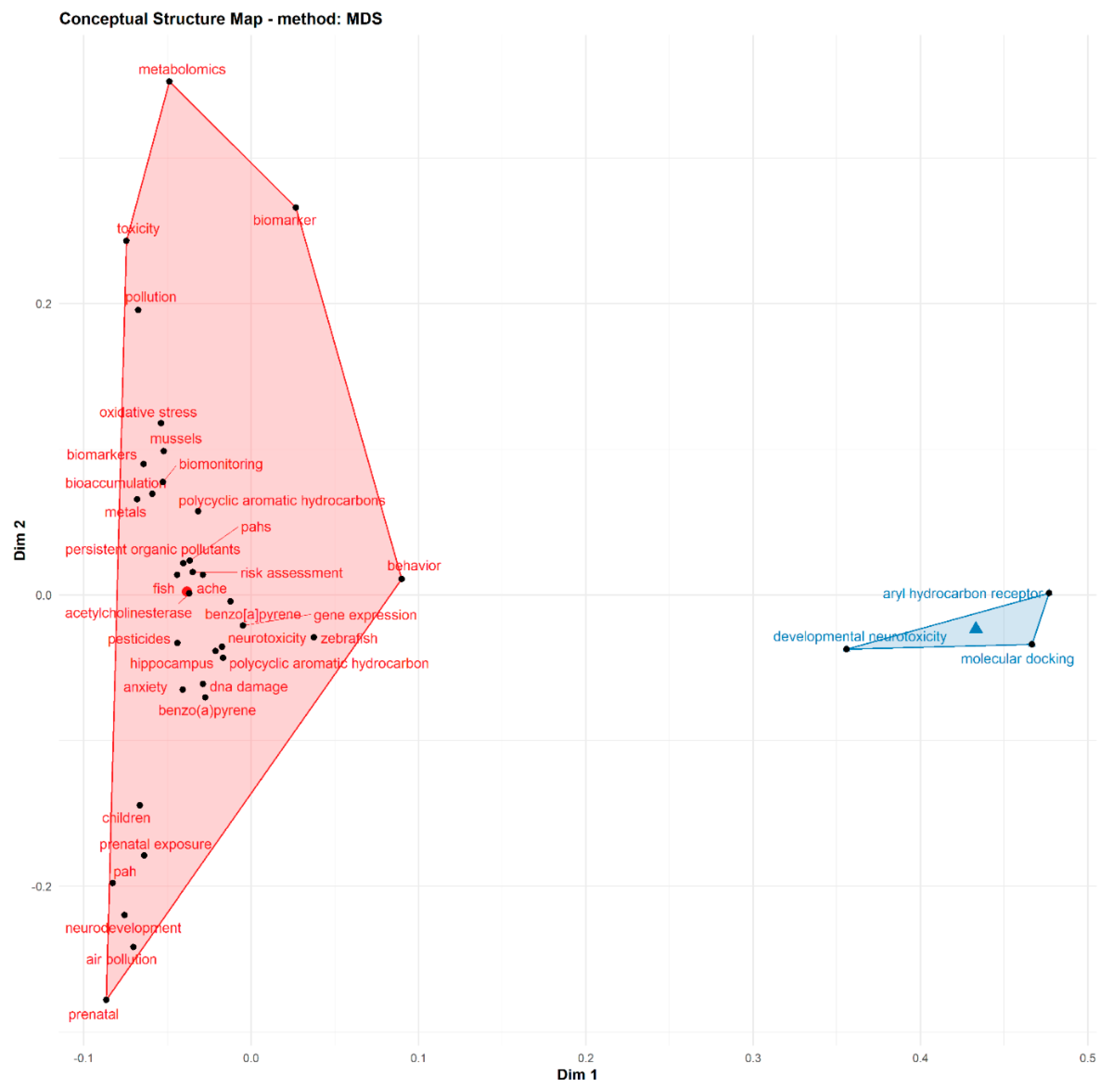 Toxics 10 00417 g004
