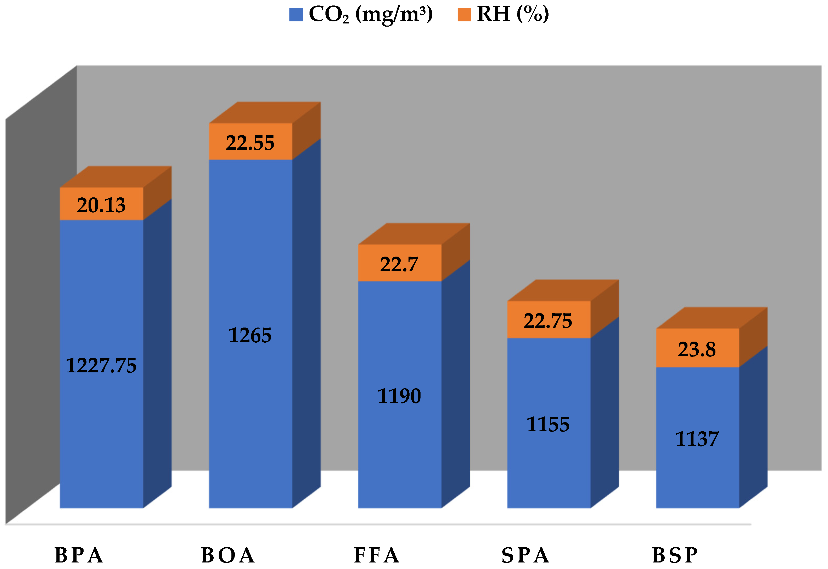 Toxics 10 00419 g005