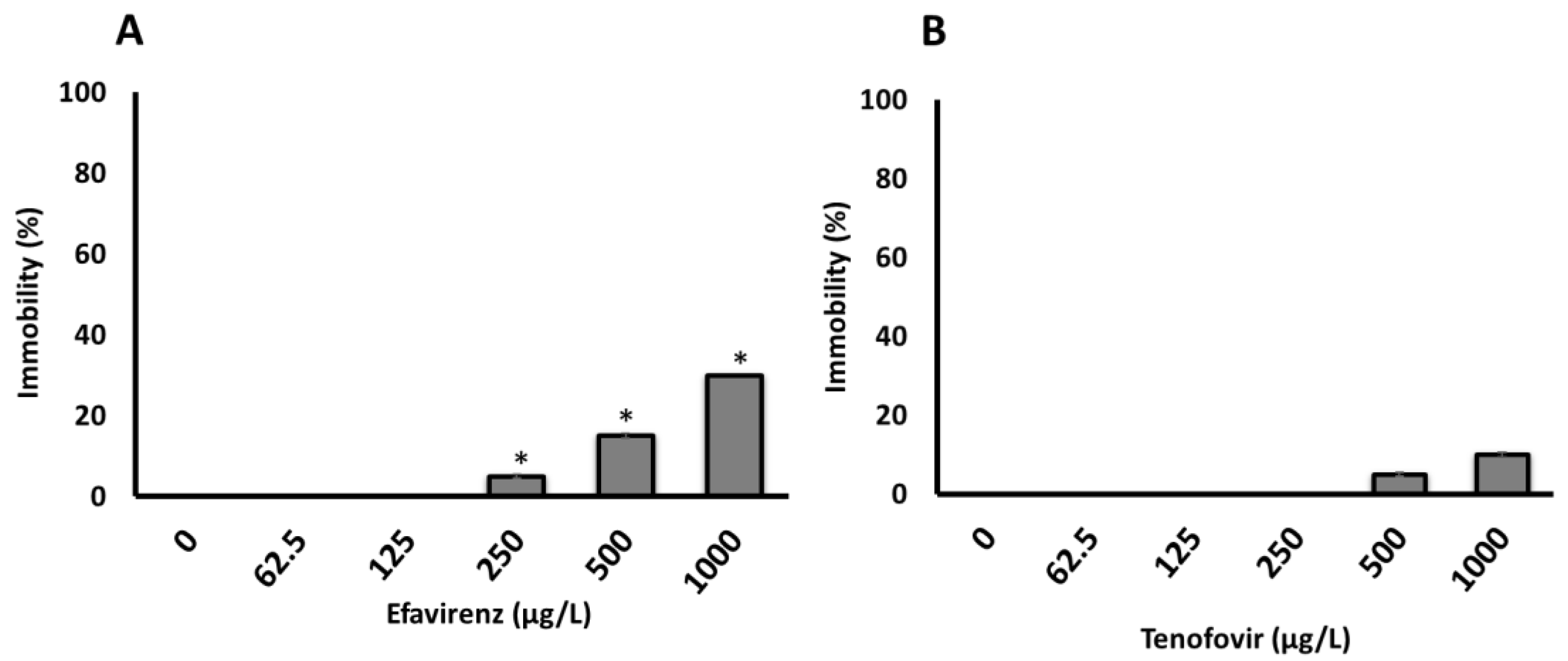 Toxics 10 00423 g001