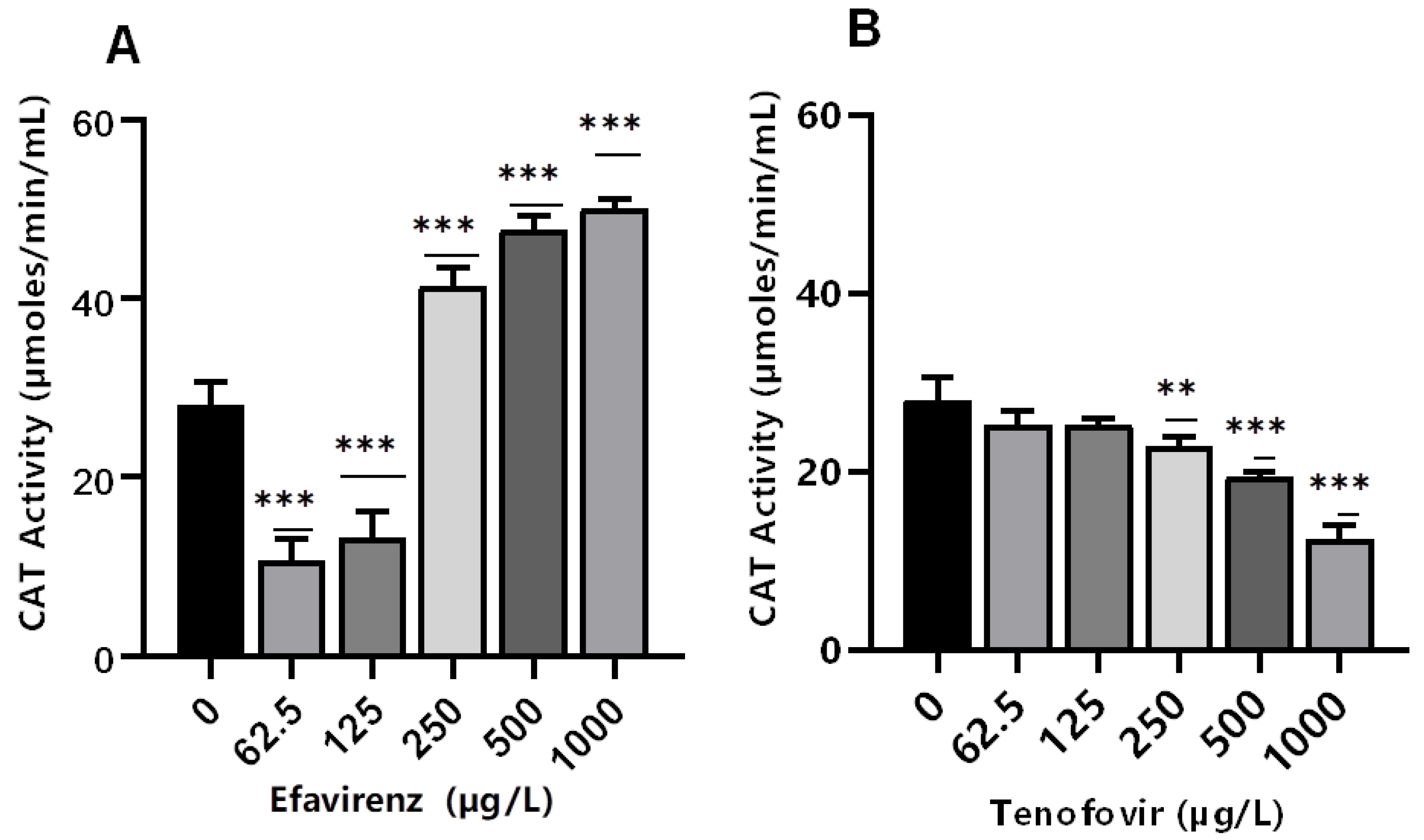 Toxics 10 00423 g002