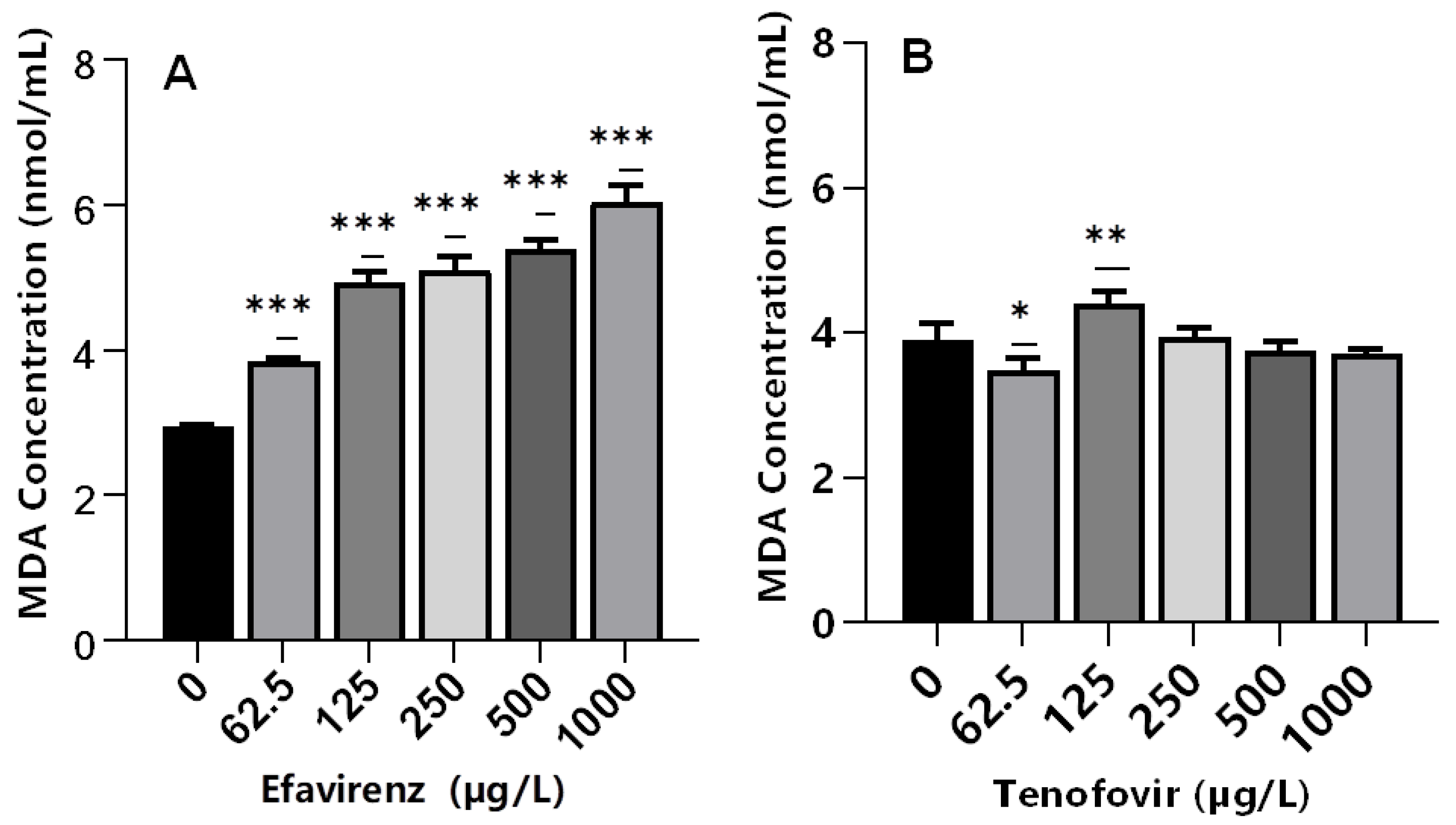 Toxics 10 00423 g004