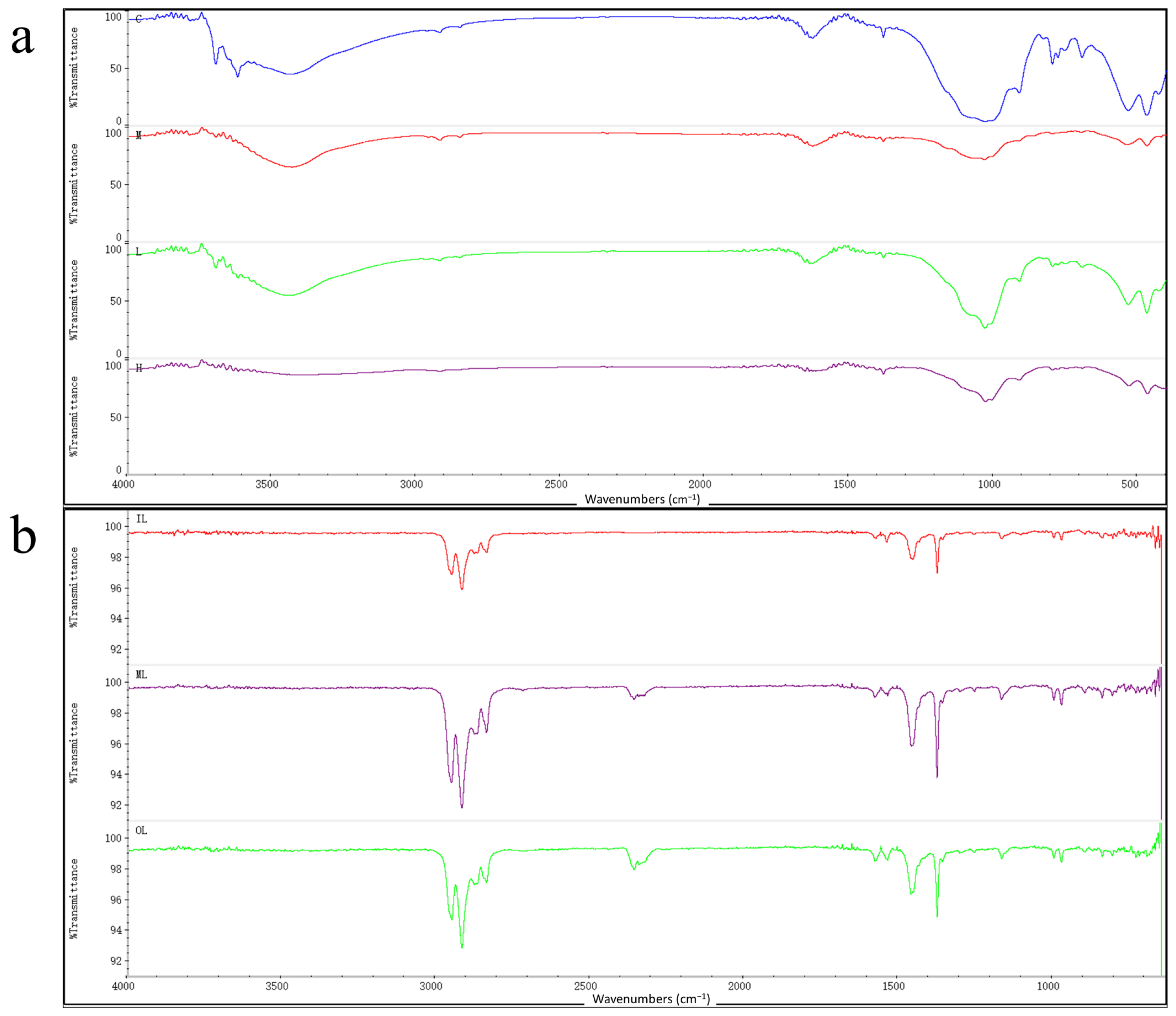 Toxics 10 00426 g003