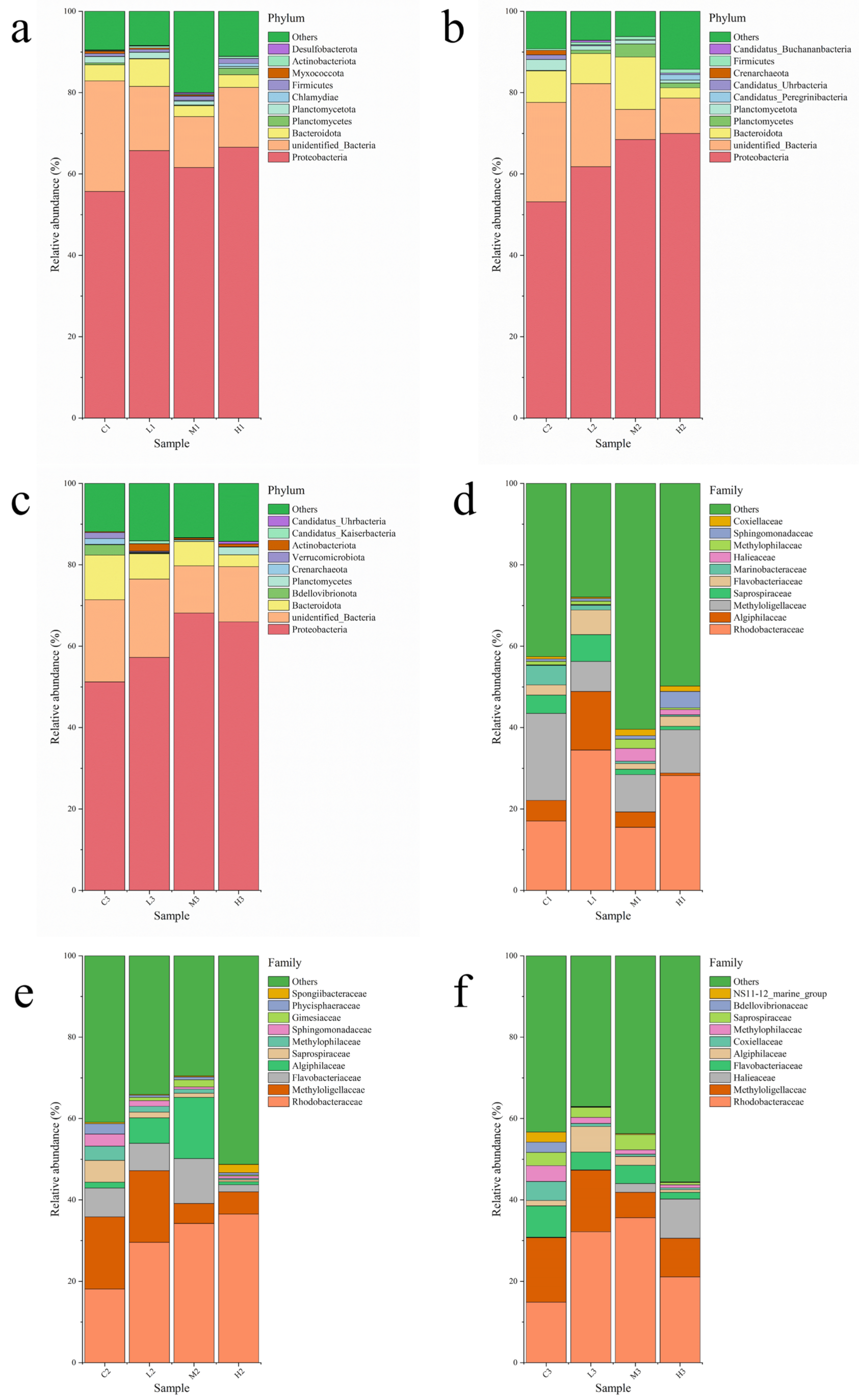 Toxics 10 00426 g005