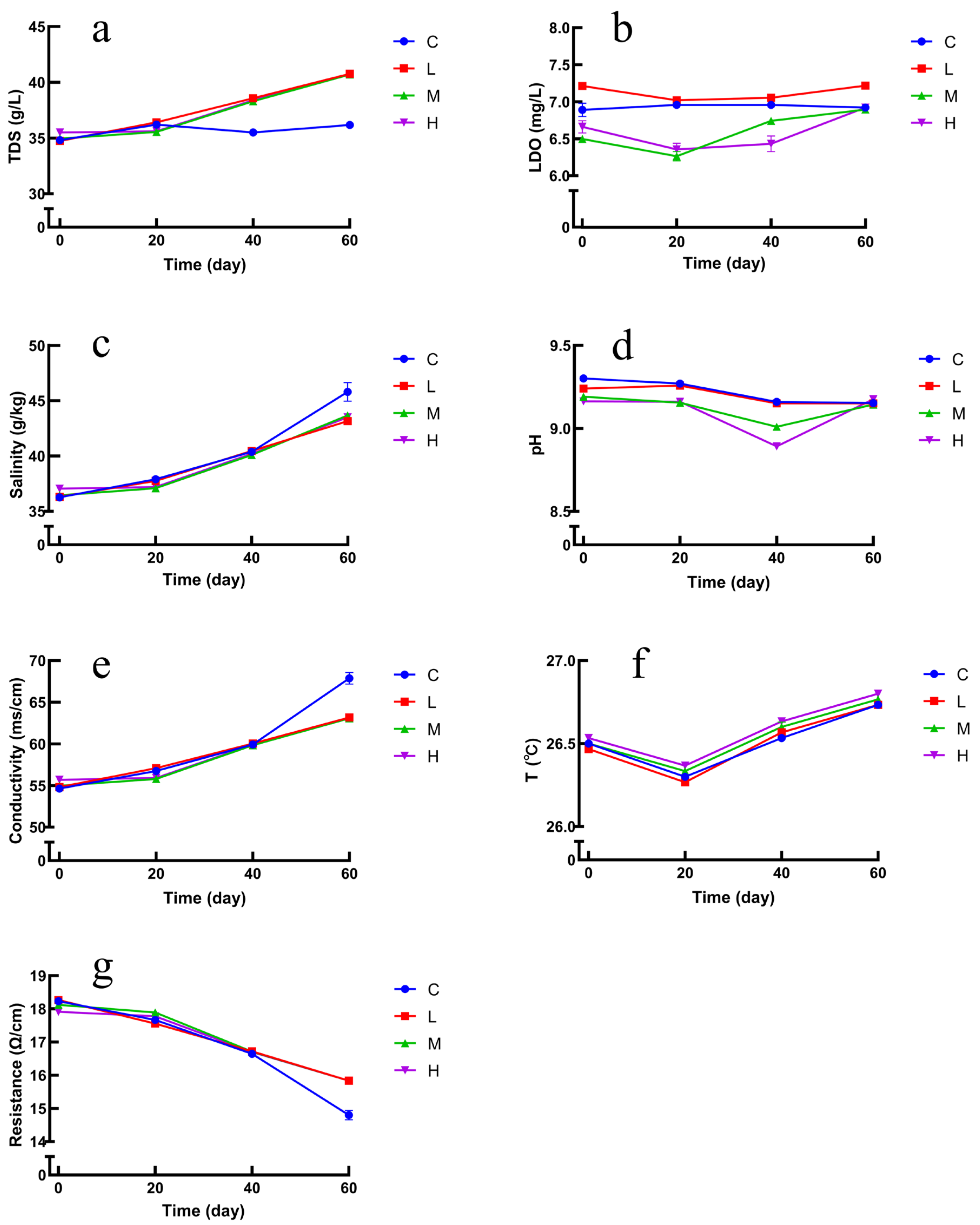 Toxics 10 00426 g007