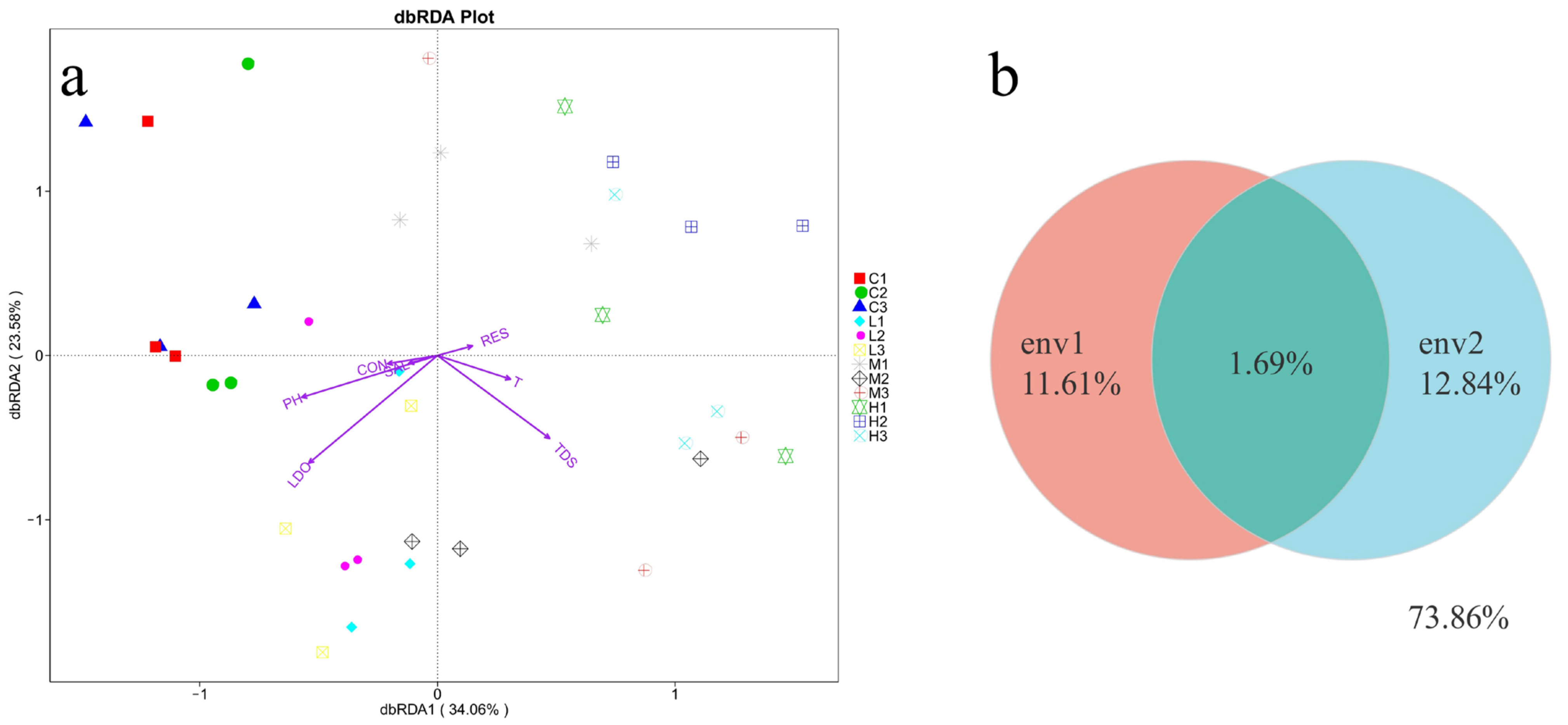 Toxics 10 00426 g008