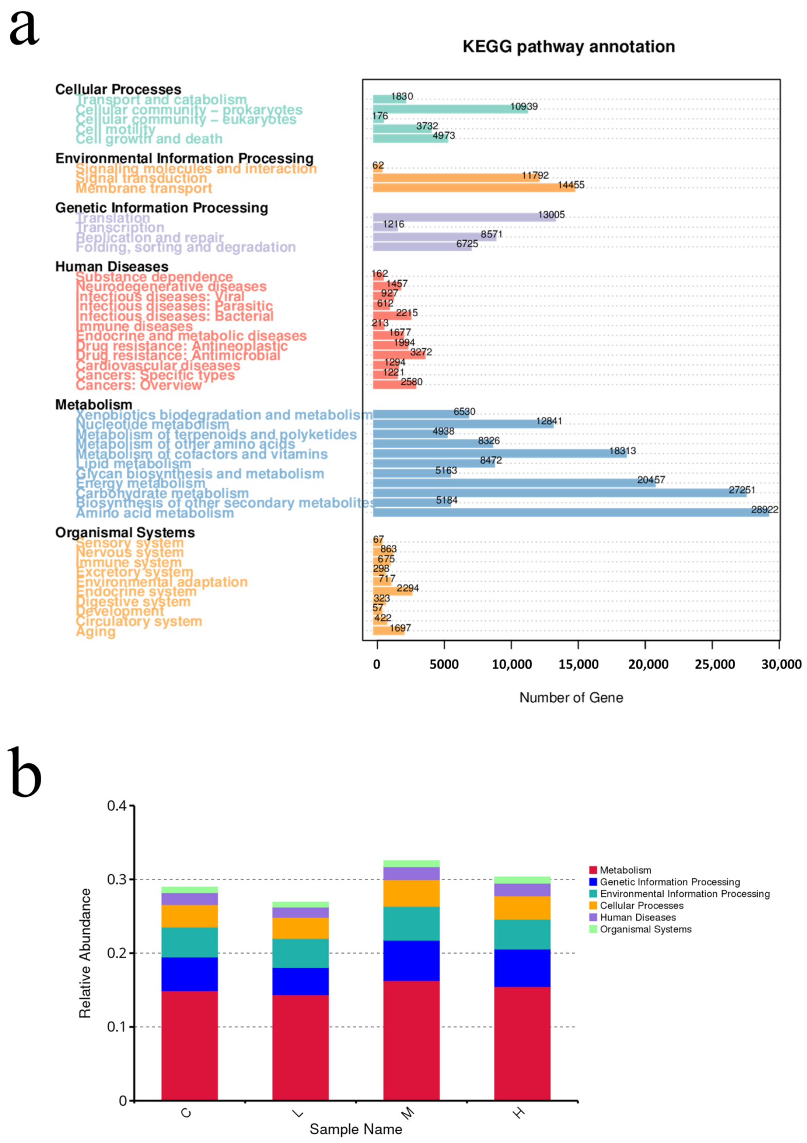 Toxics 10 00426 g009