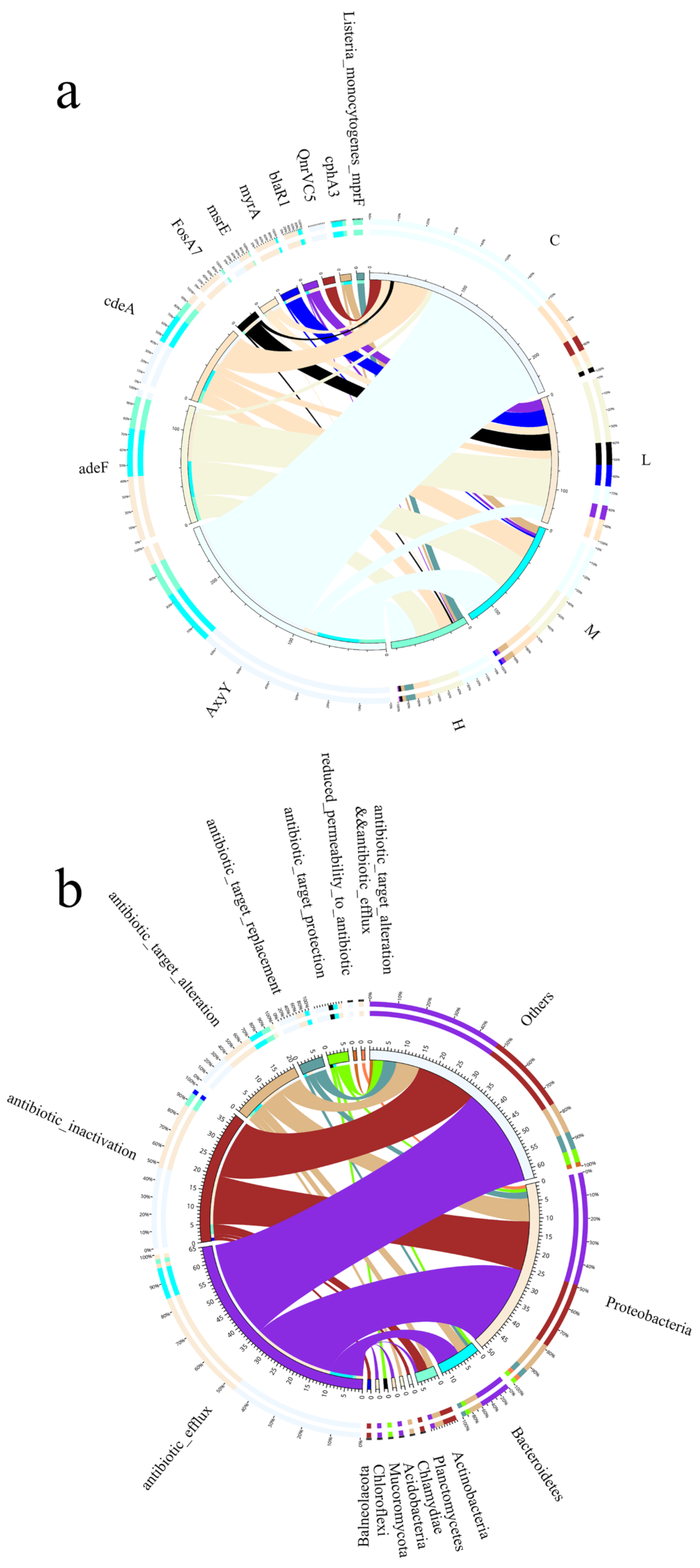 Toxics 10 00426 g010