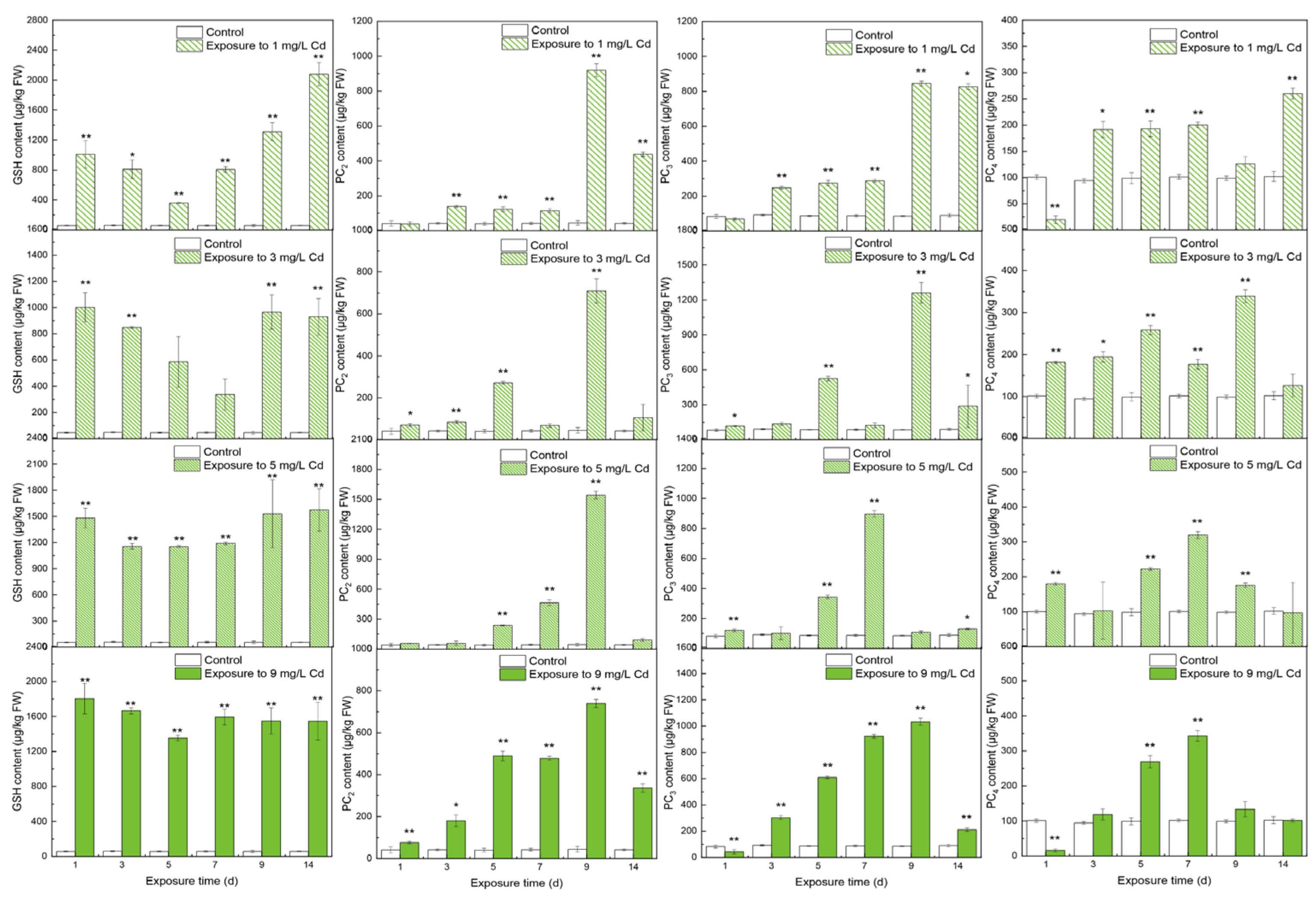 Toxics 10 00429 g002