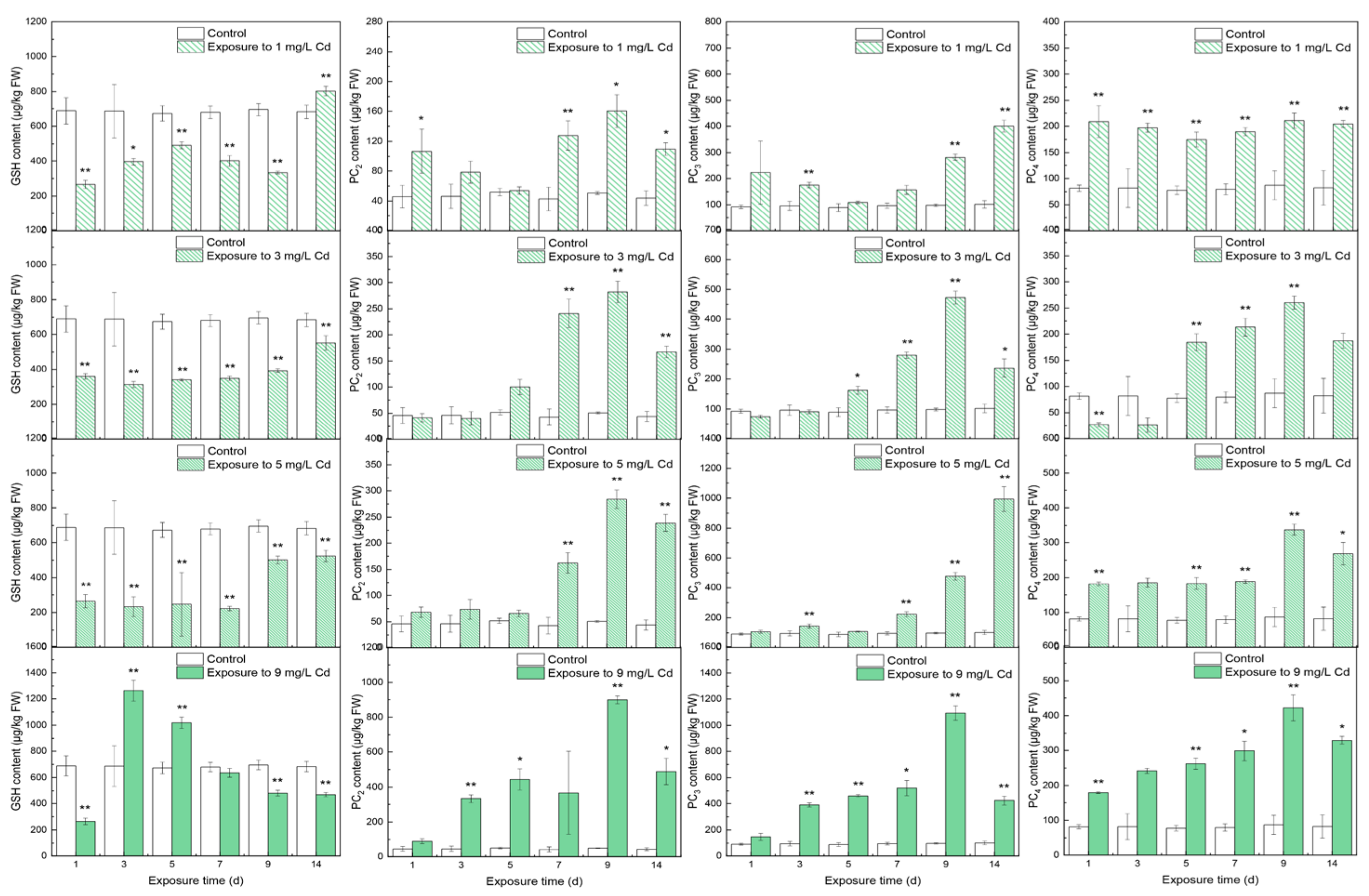 Toxics 10 00429 g003