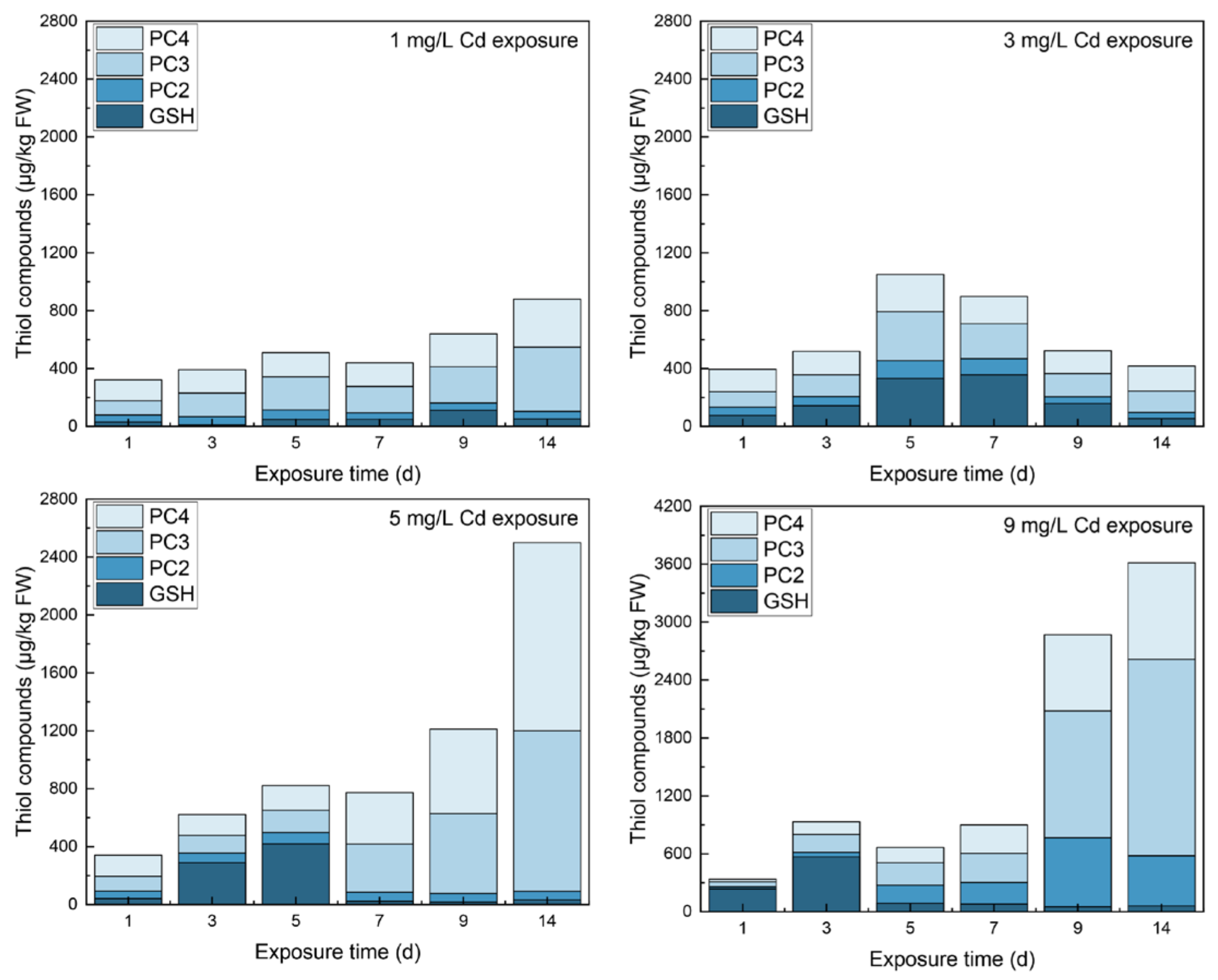 Toxics 10 00429 g005