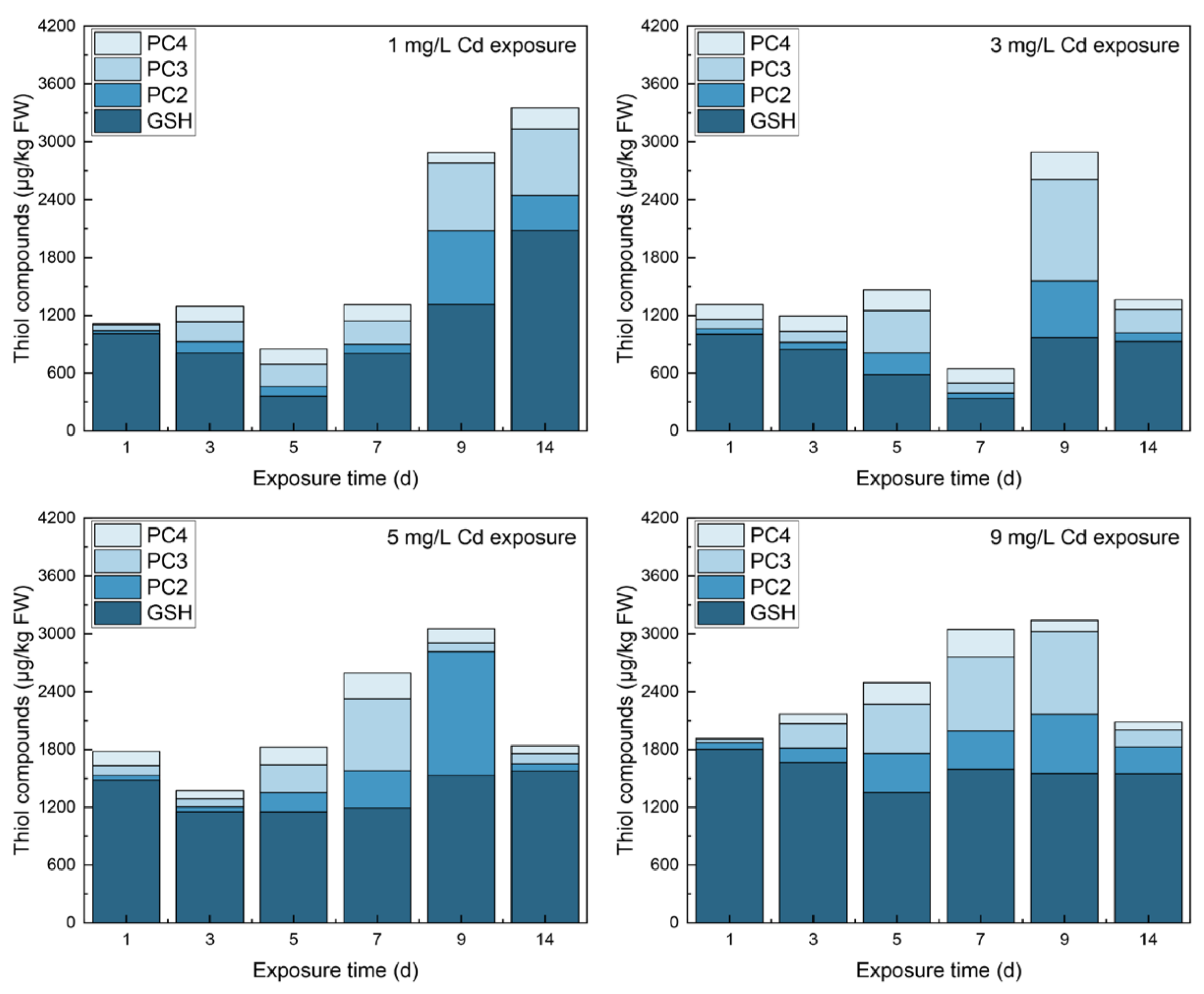 Toxics 10 00429 g006
