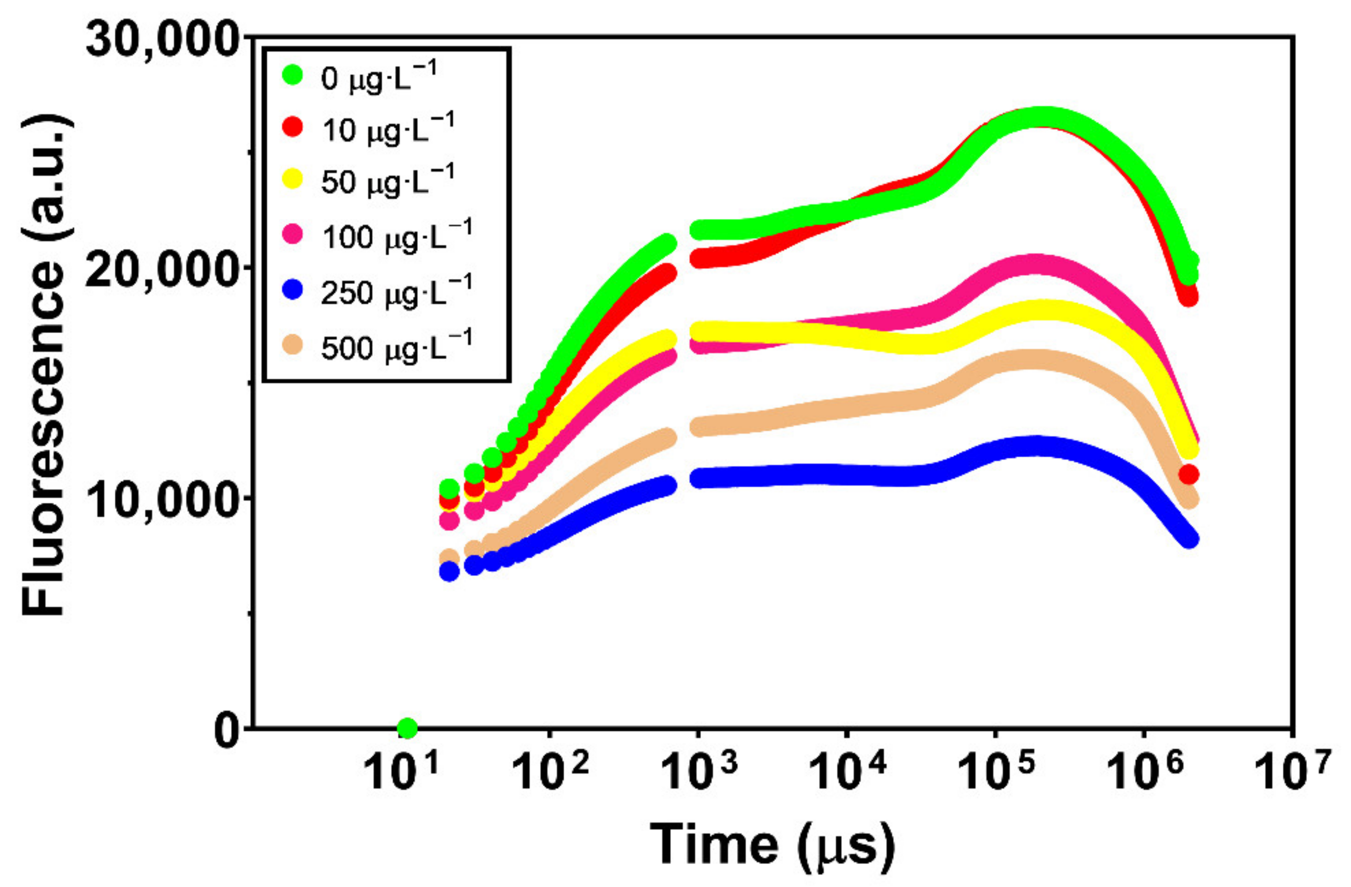 Toxics 10 00430 g001