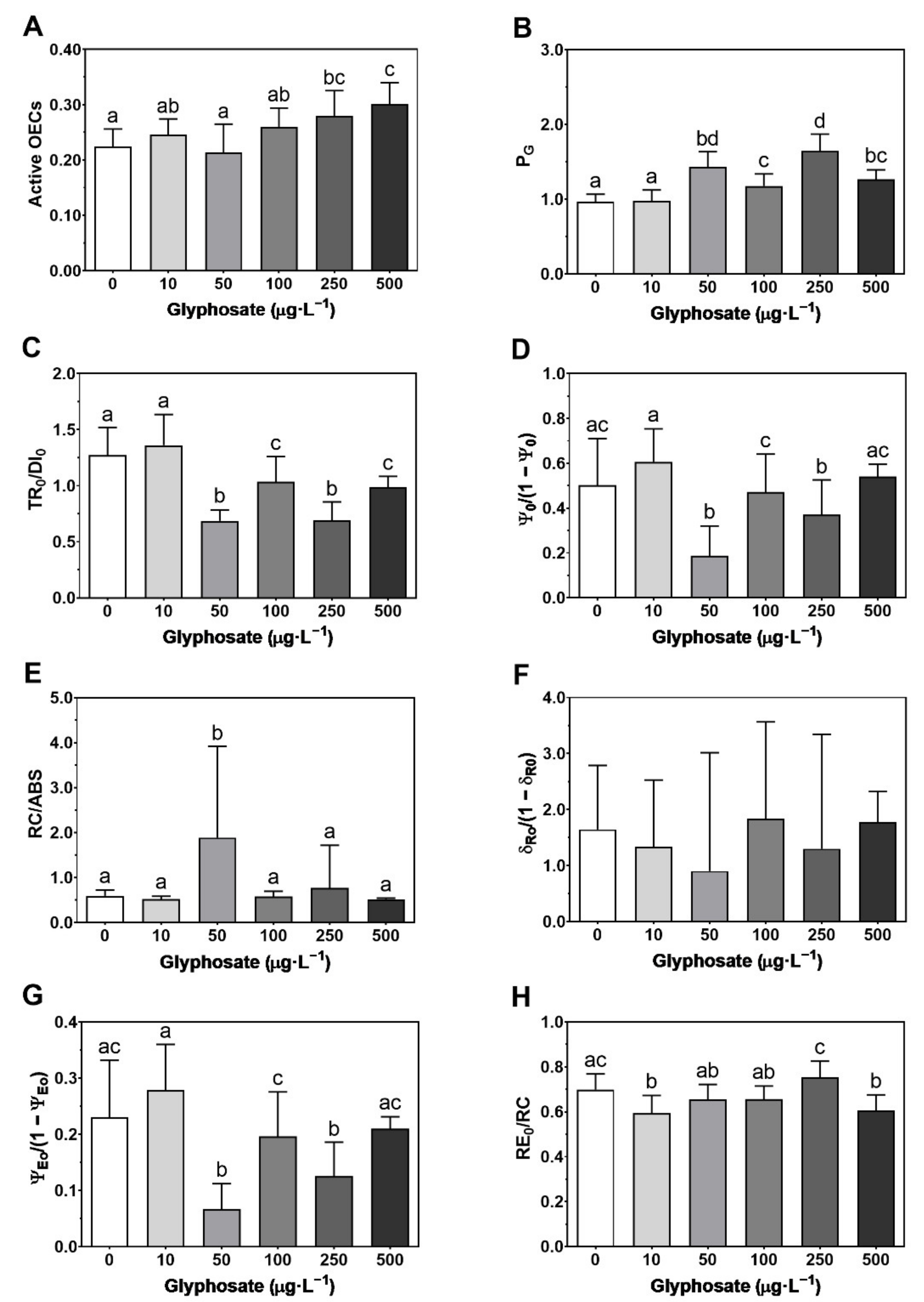 Toxics 10 00430 g004