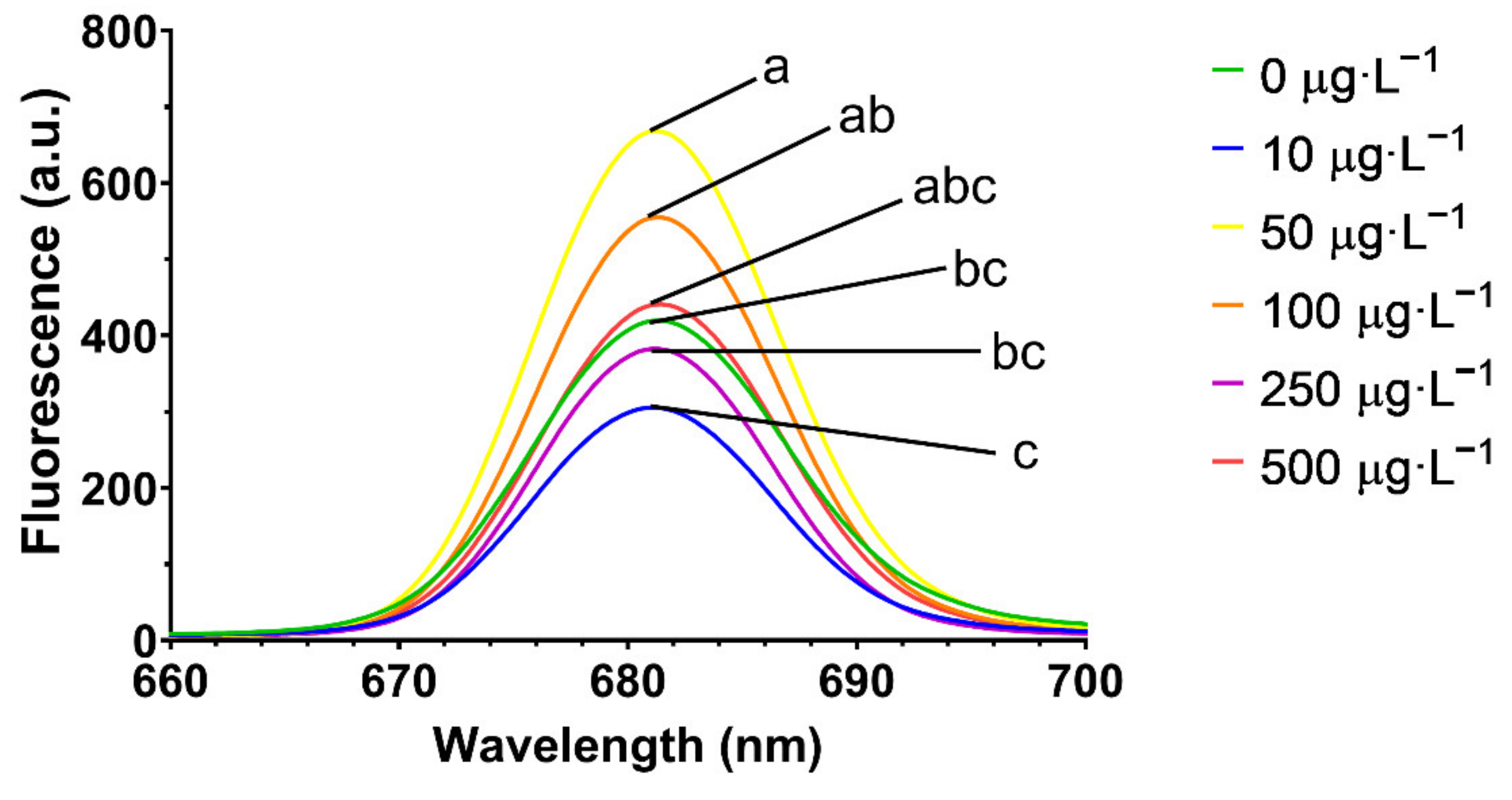 Toxics 10 00430 g005