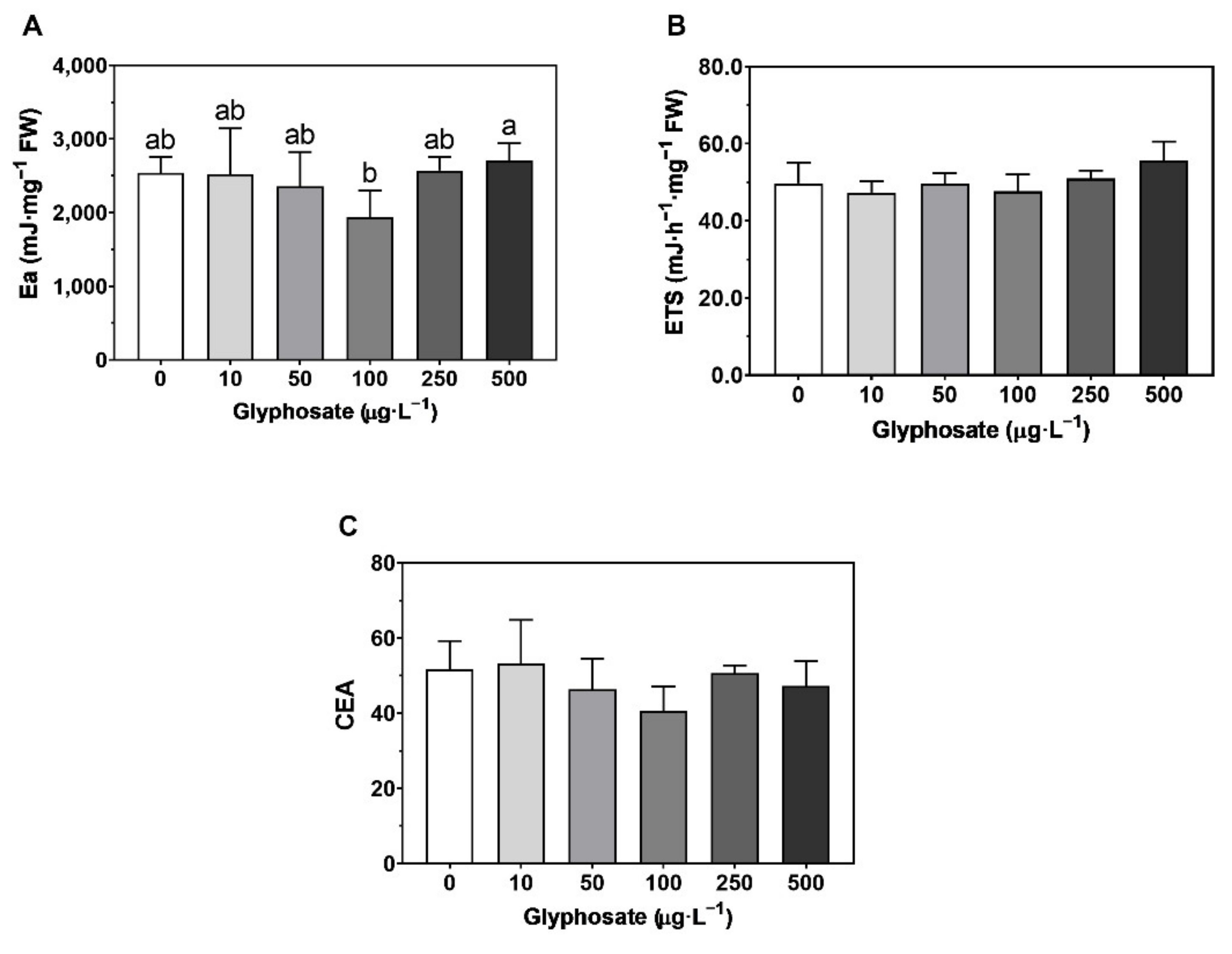 Toxics 10 00430 g008