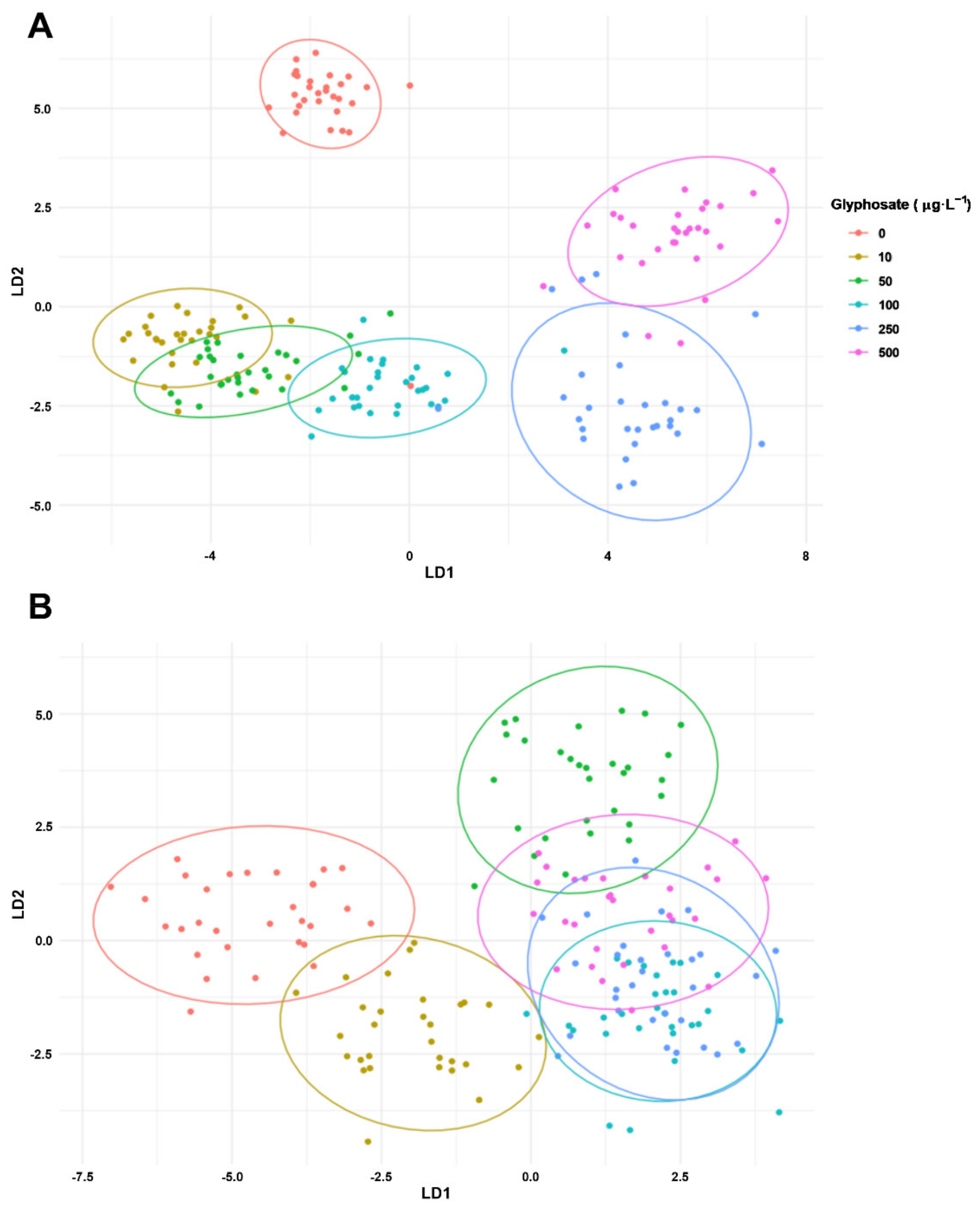 Toxics 10 00430 g010