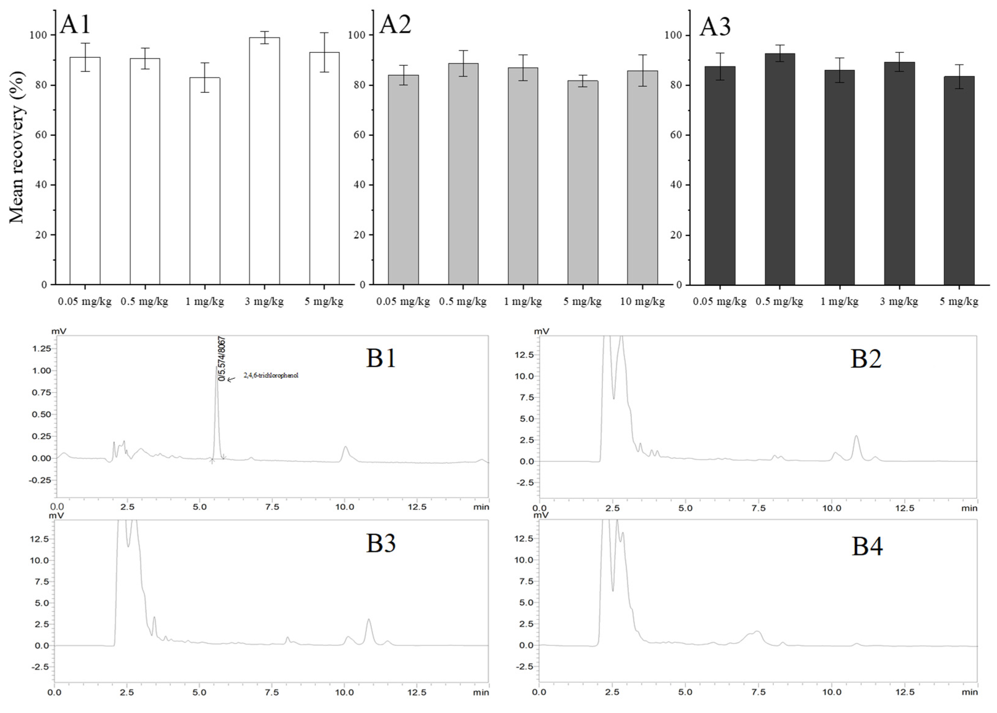 Toxics 10 00435 g002