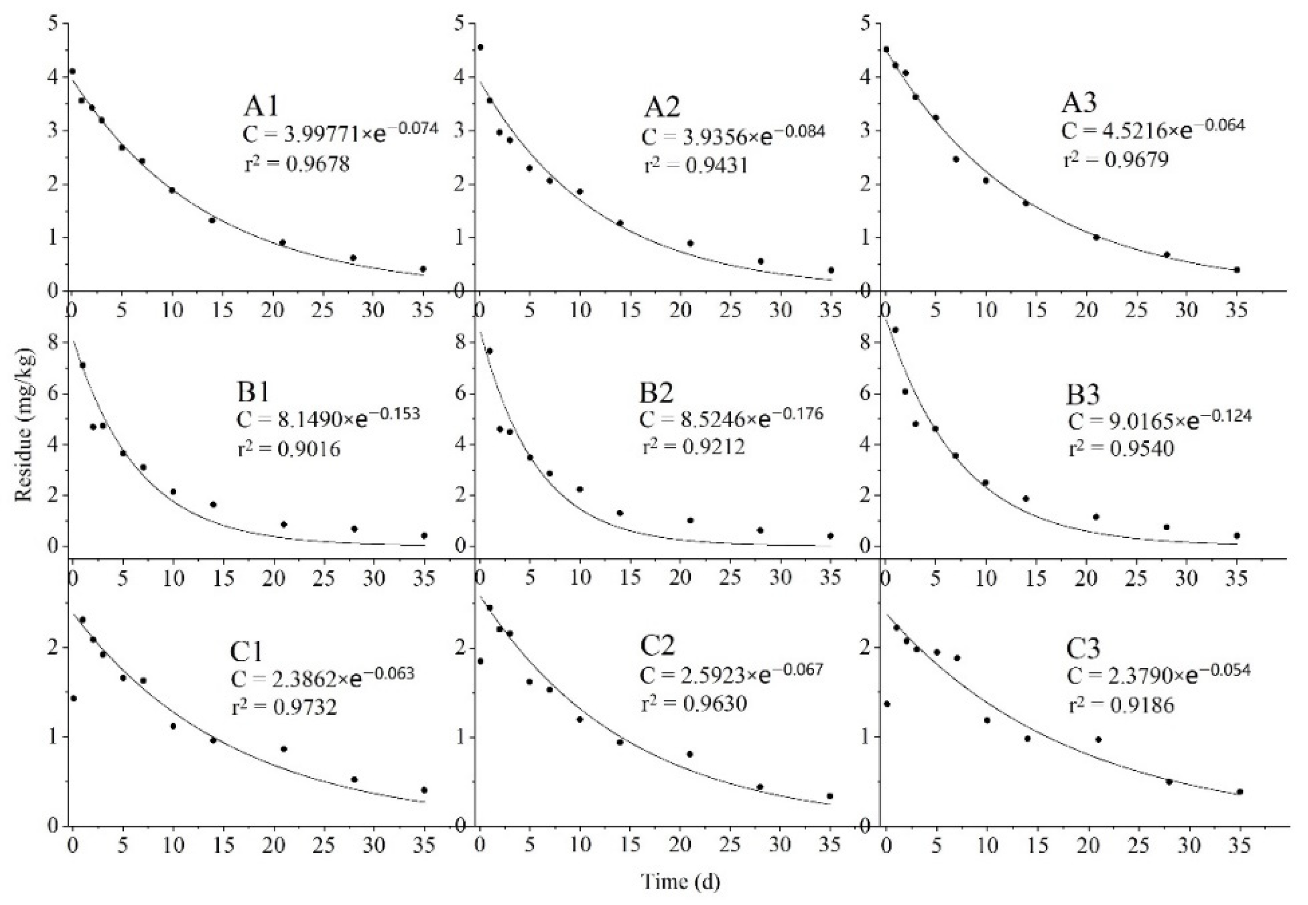 Toxics 10 00435 g003