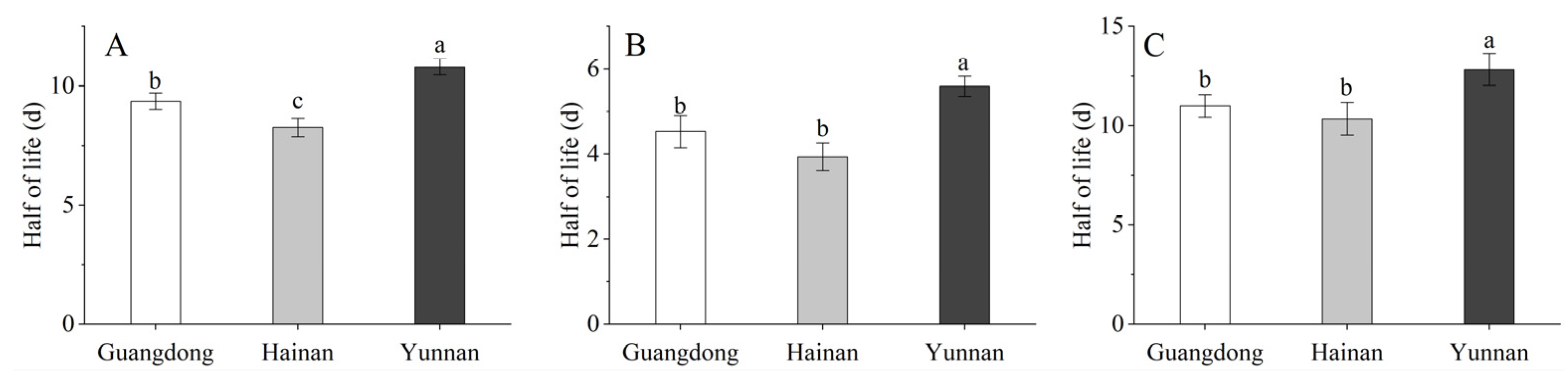Toxics 10 00435 g004