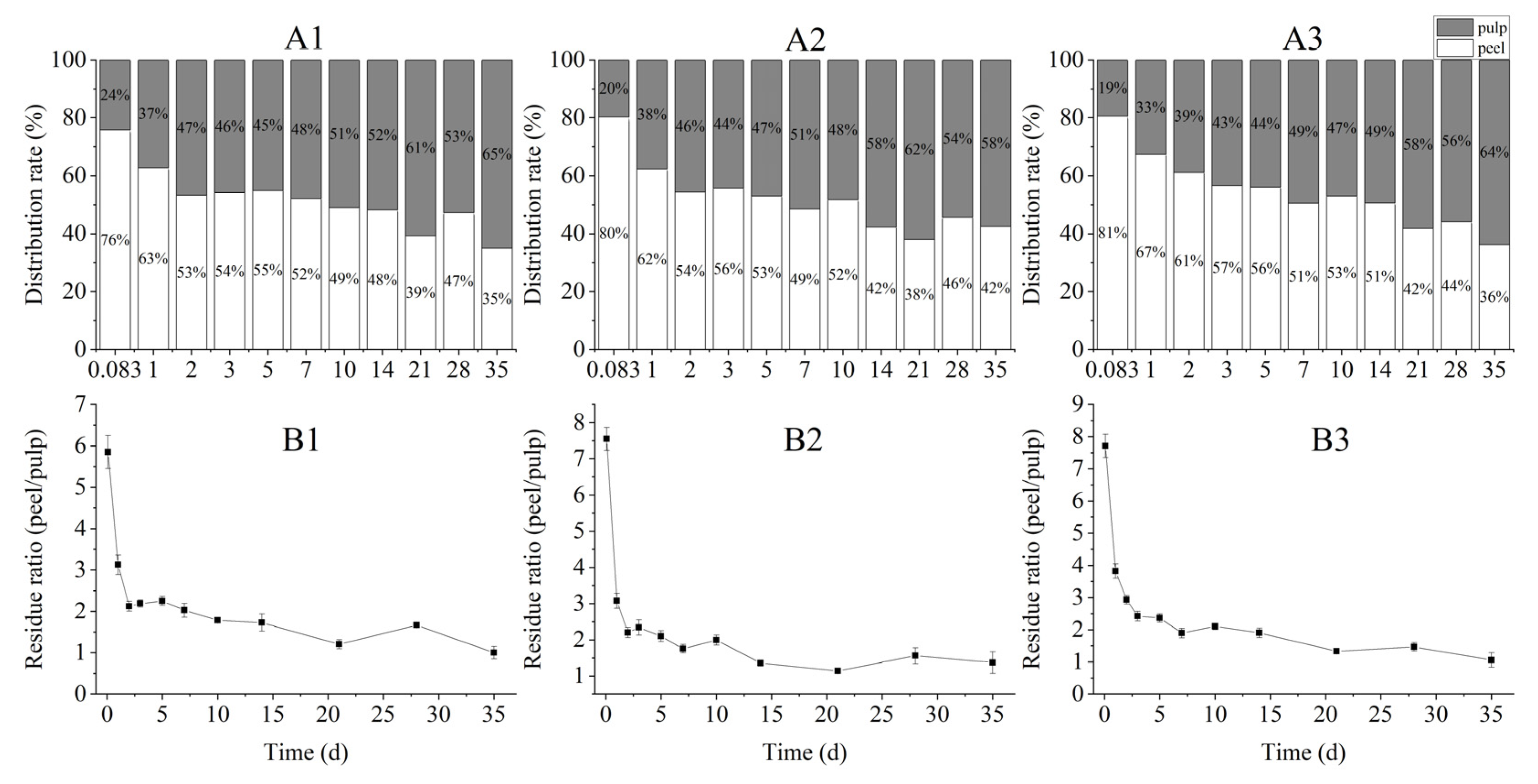 Toxics 10 00435 g006