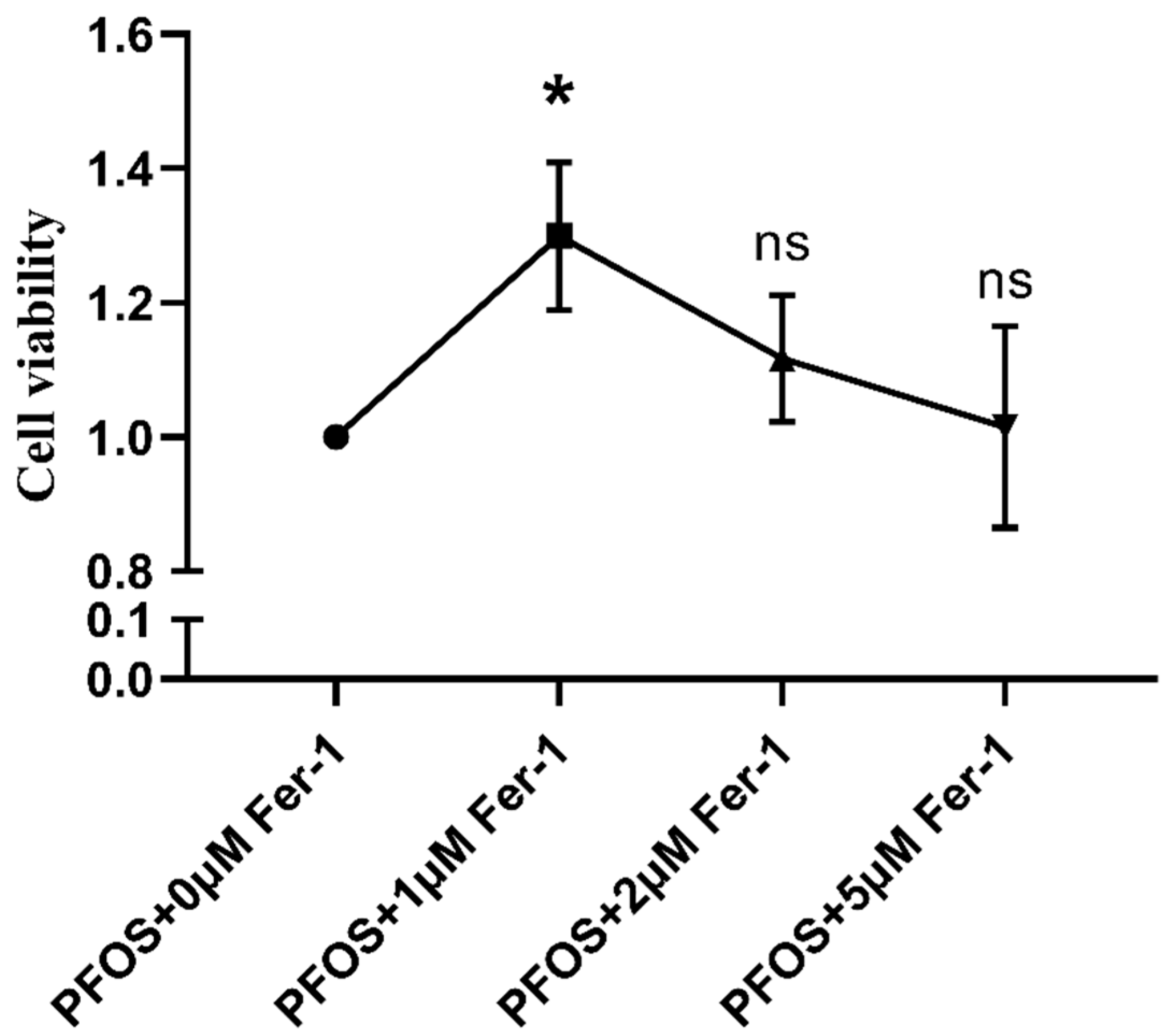 Toxics 10 00436 g003