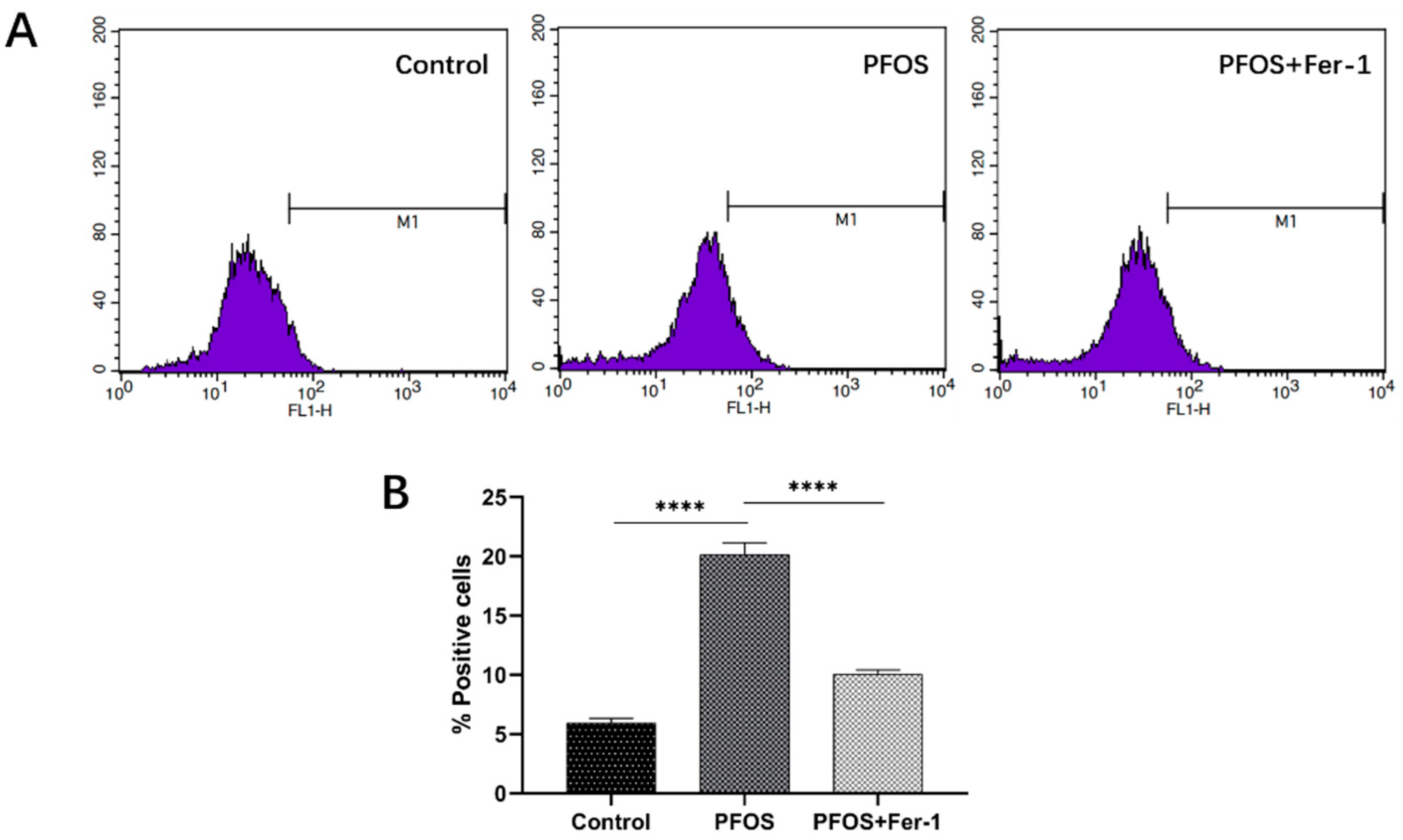 Toxics 10 00436 g004